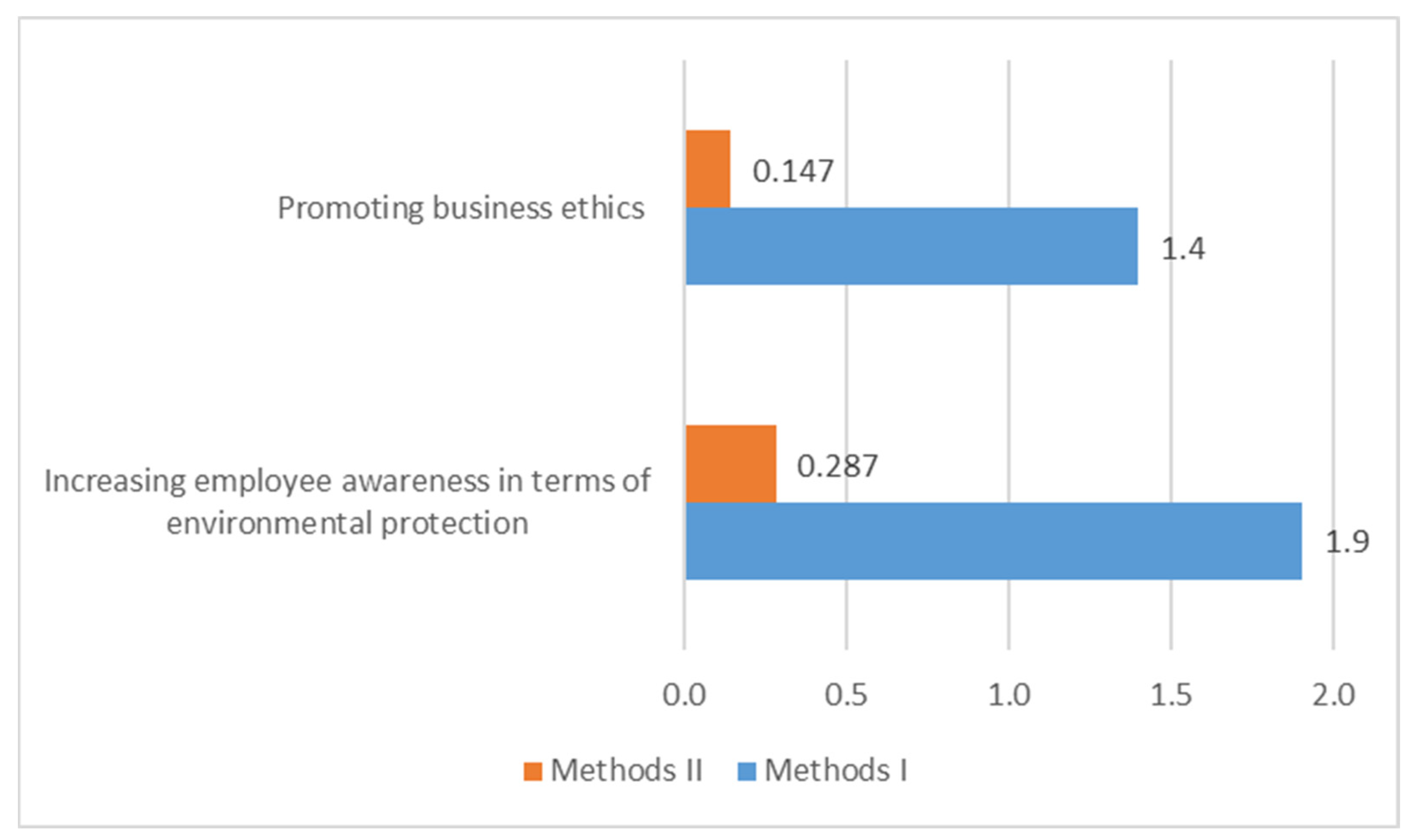 Energies 15 03042 g011 550