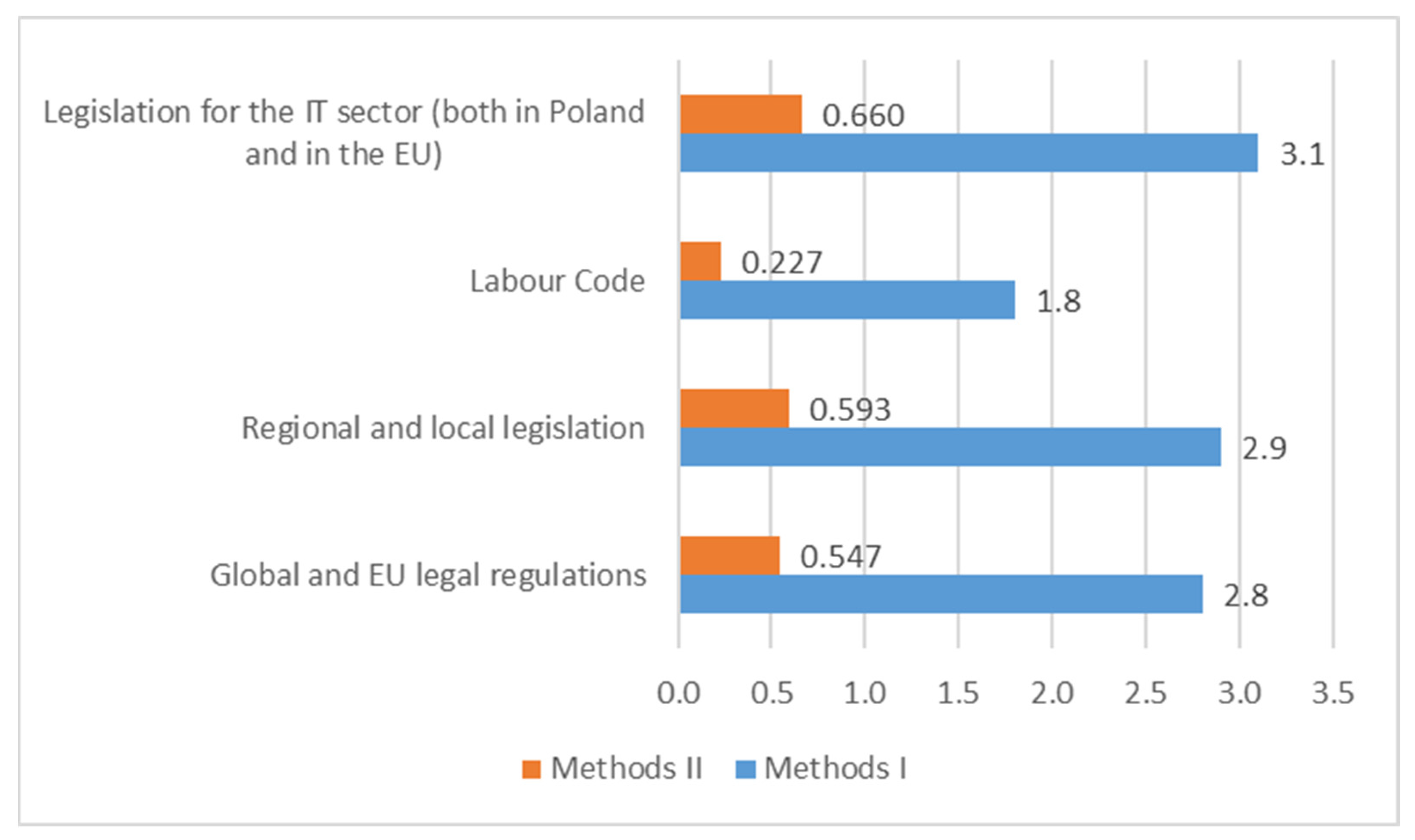 Energies 15 03042 g012 550