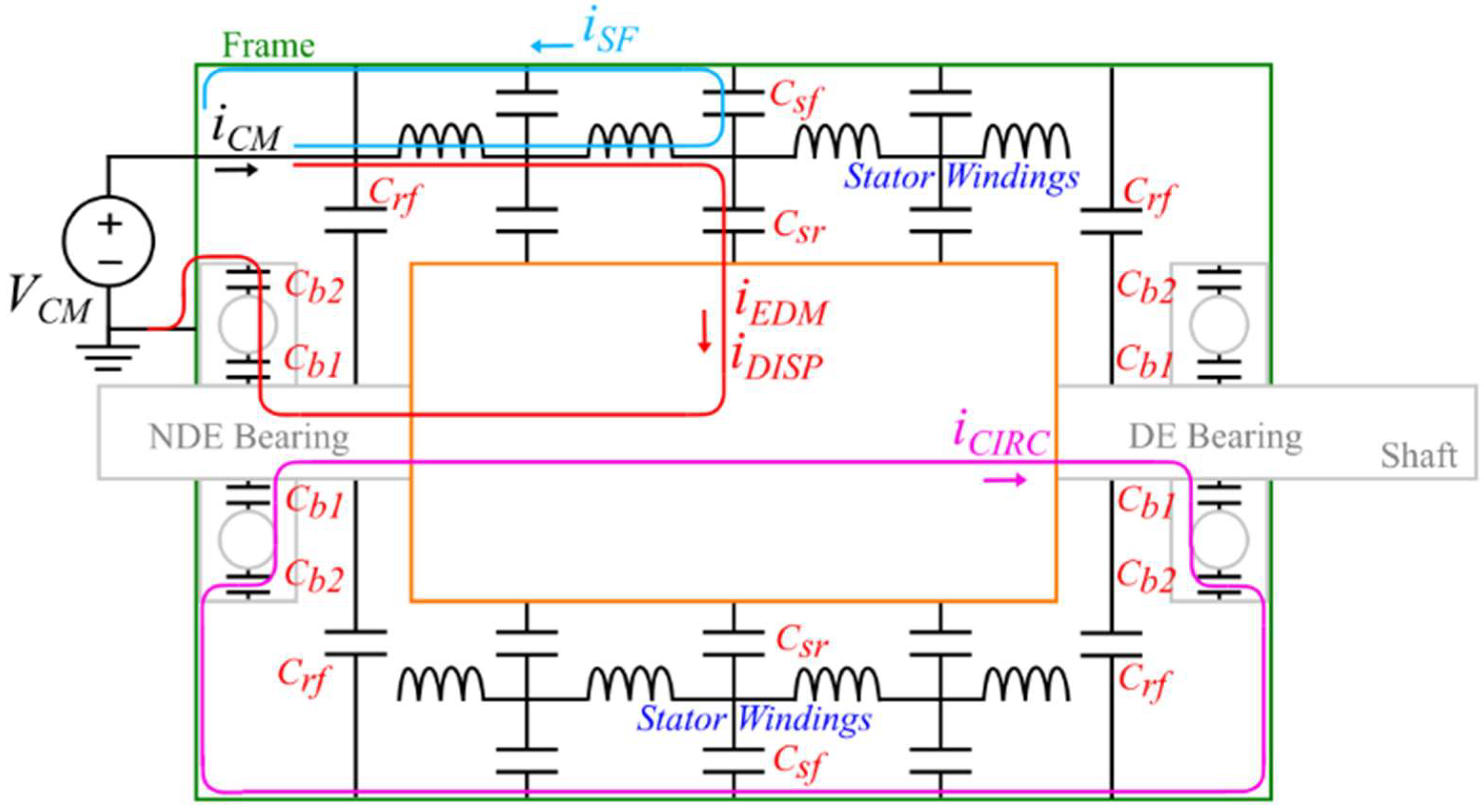 Energies 15 03043 g001