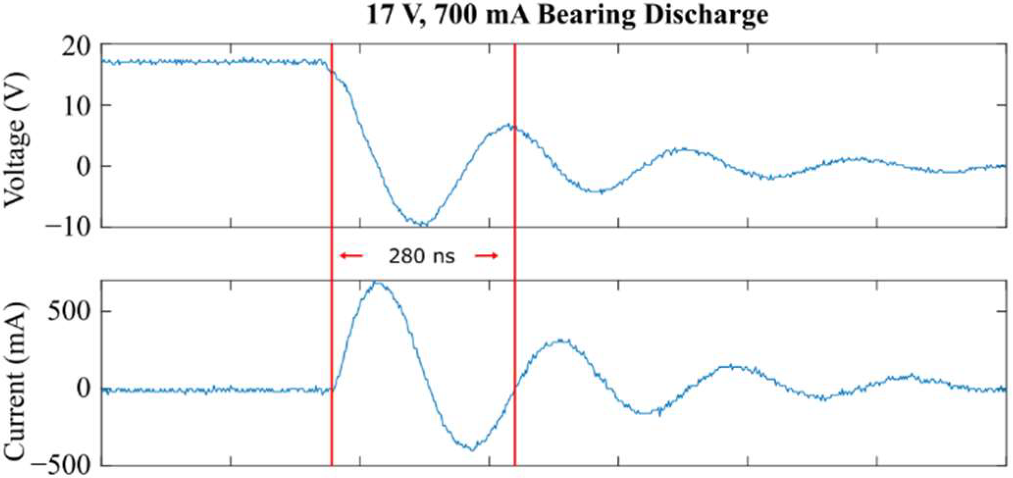 Energies 15 03043 g005