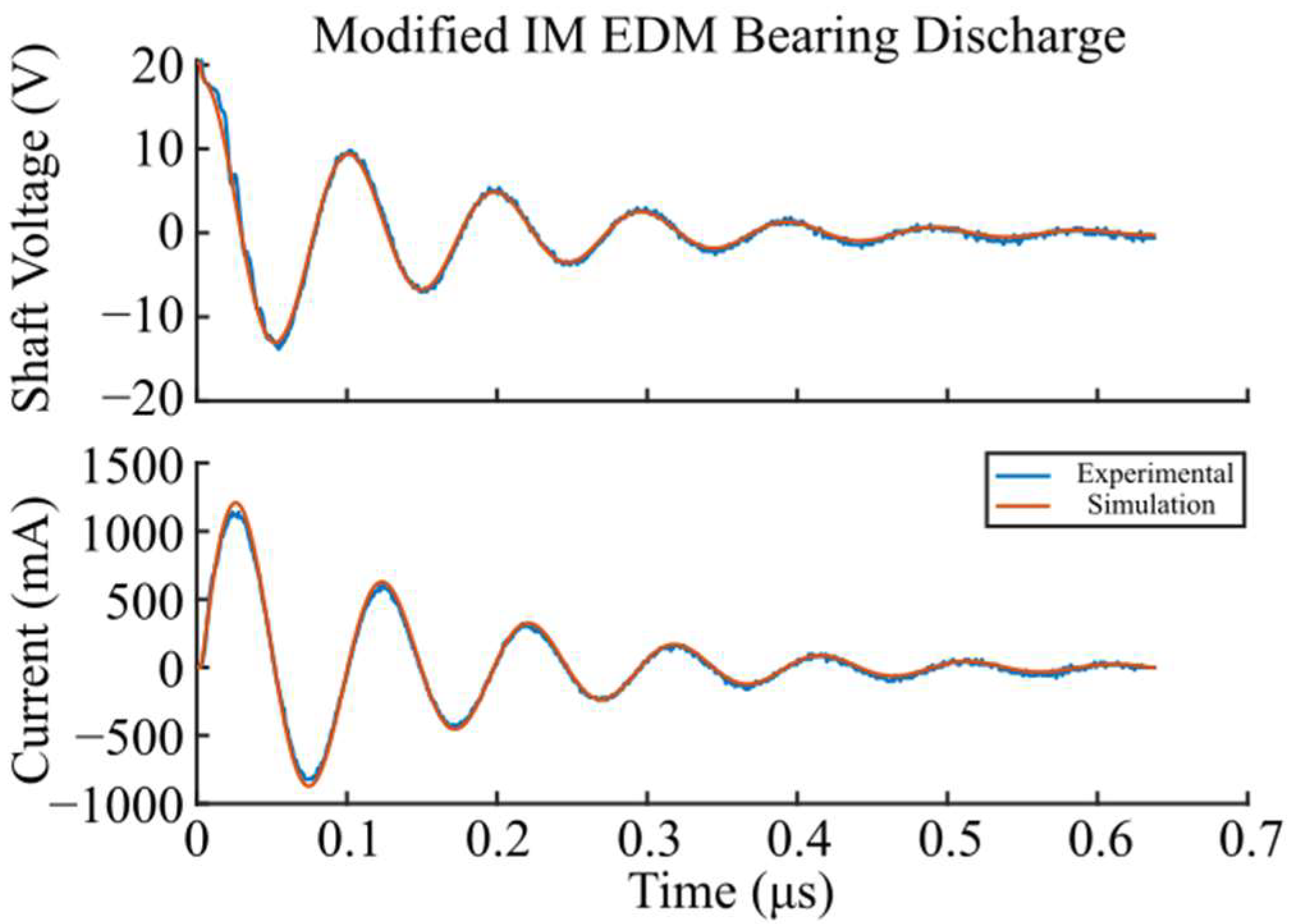 Energies 15 03043 g009