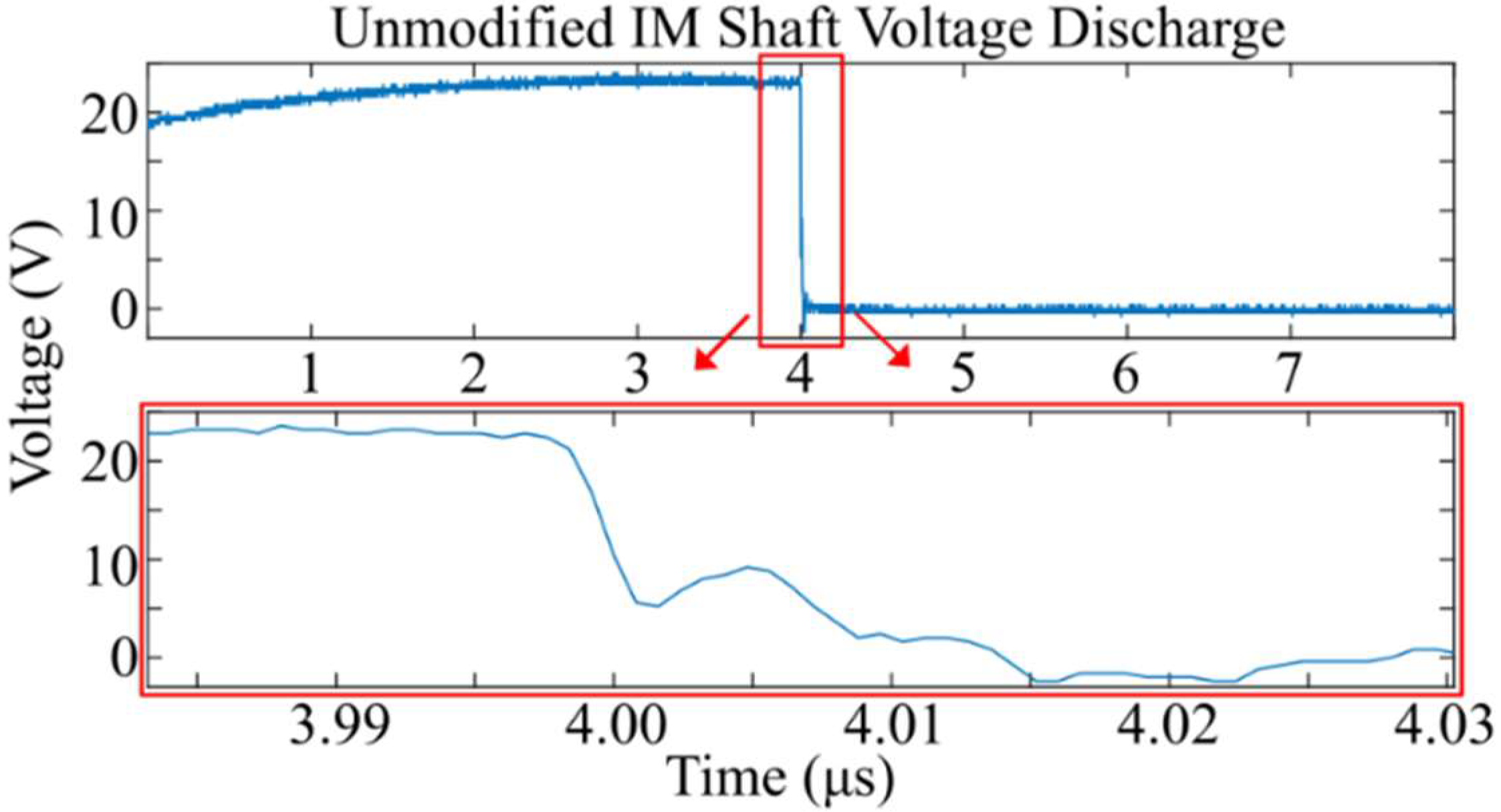 Energies 15 03043 g010