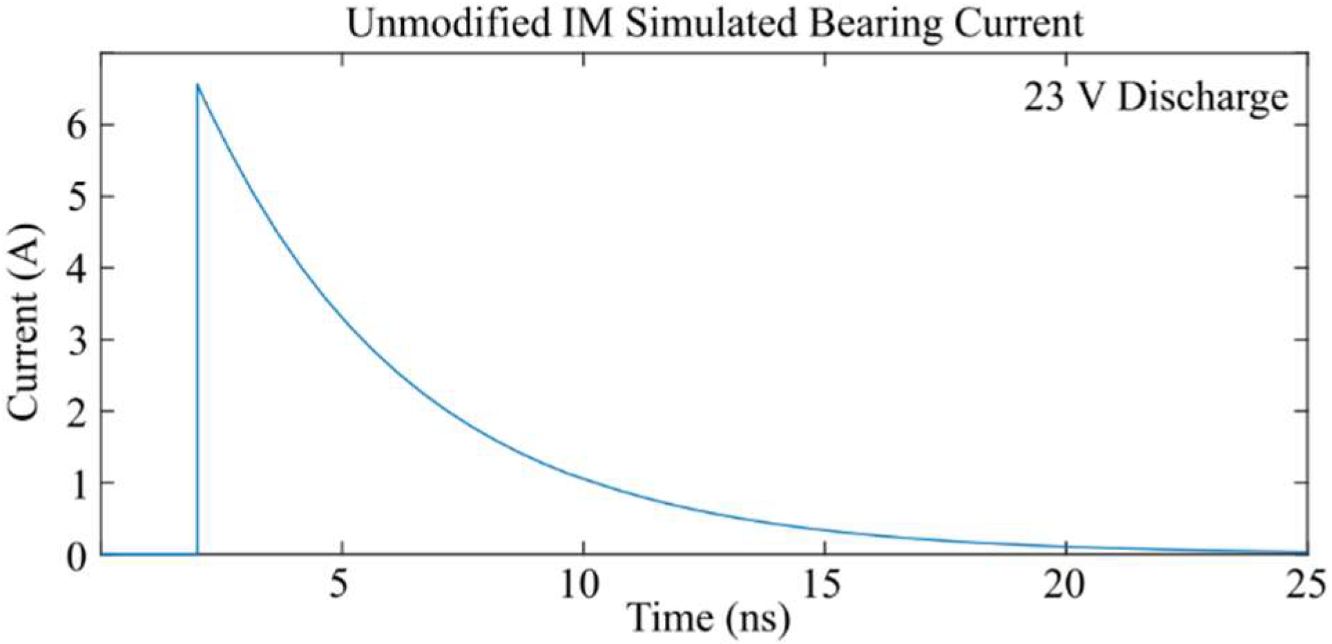 Energies 15 03043 g012