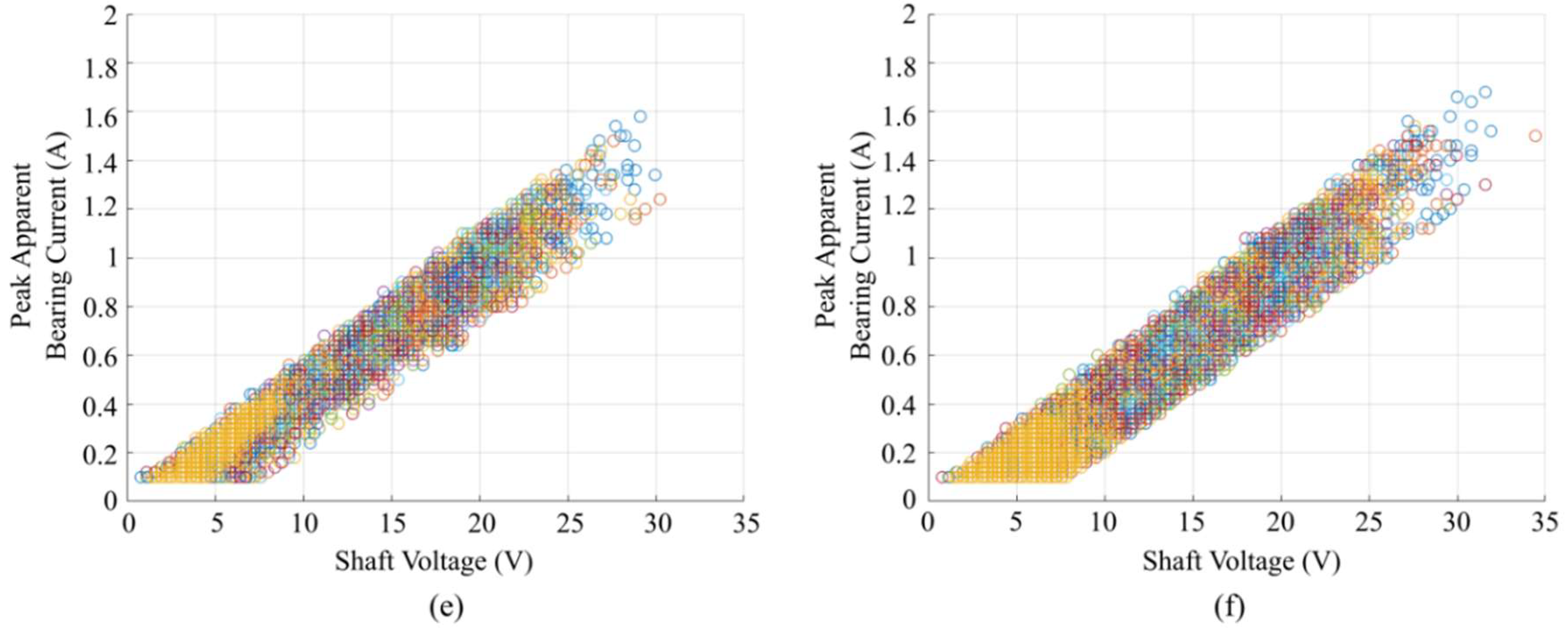Energies 15 03043 g013b