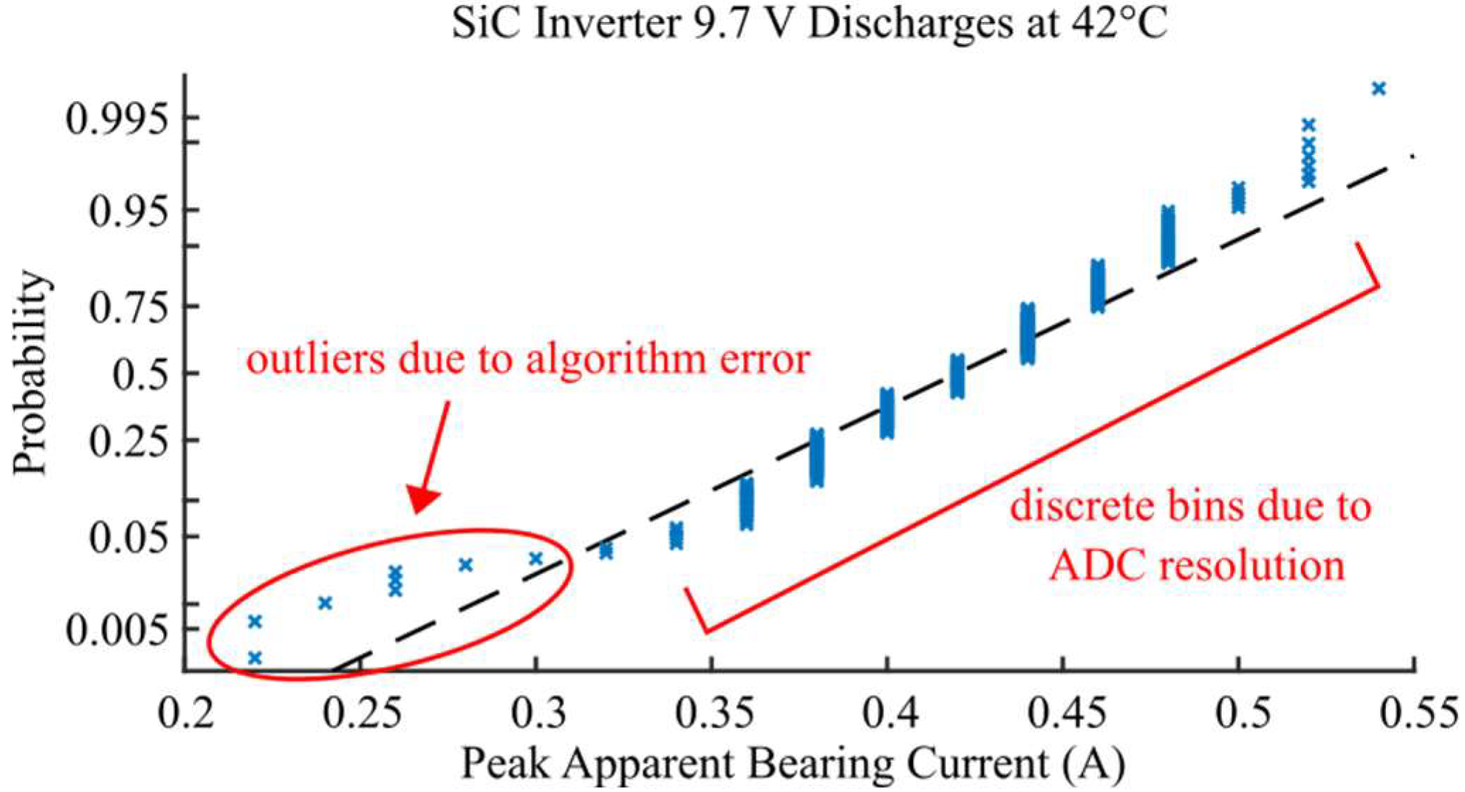 Energies 15 03043 g015
