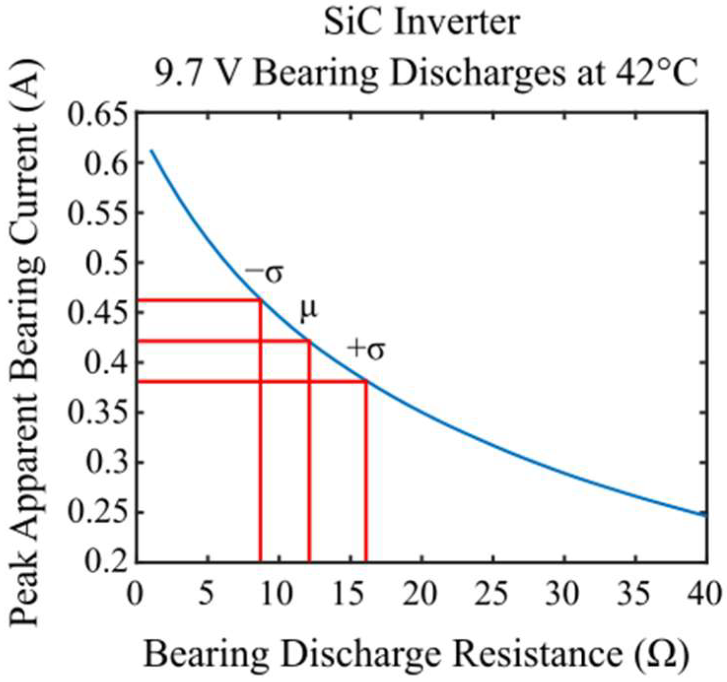Energies 15 03043 g016