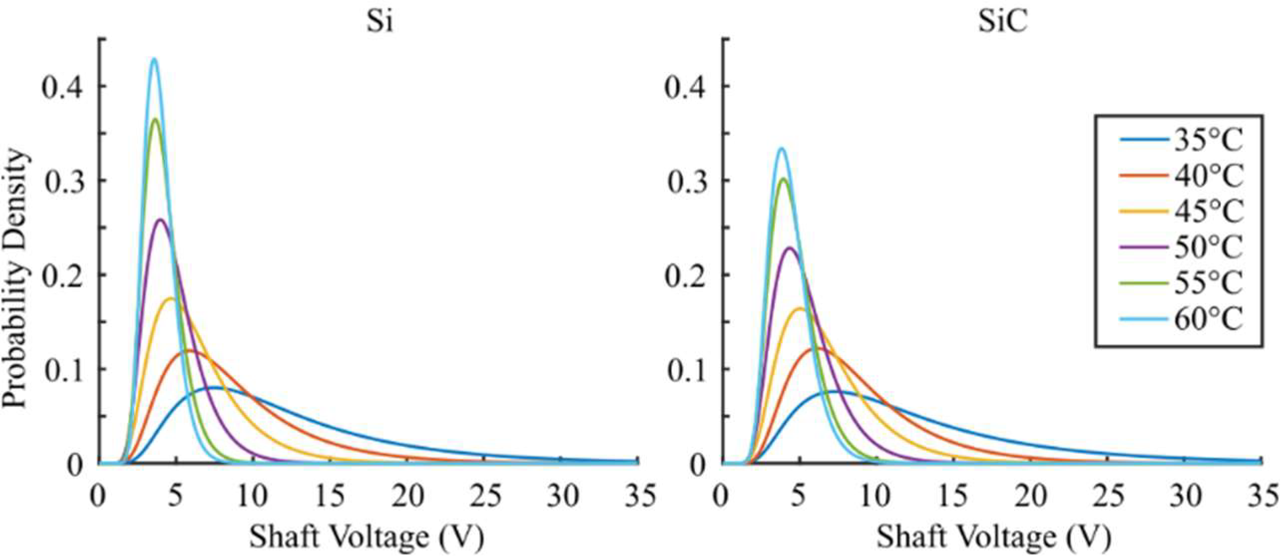 Energies 15 03043 g018