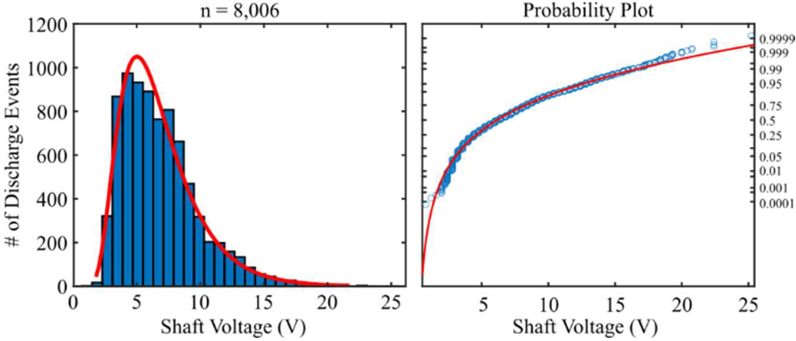Energies 15 03043 g019
