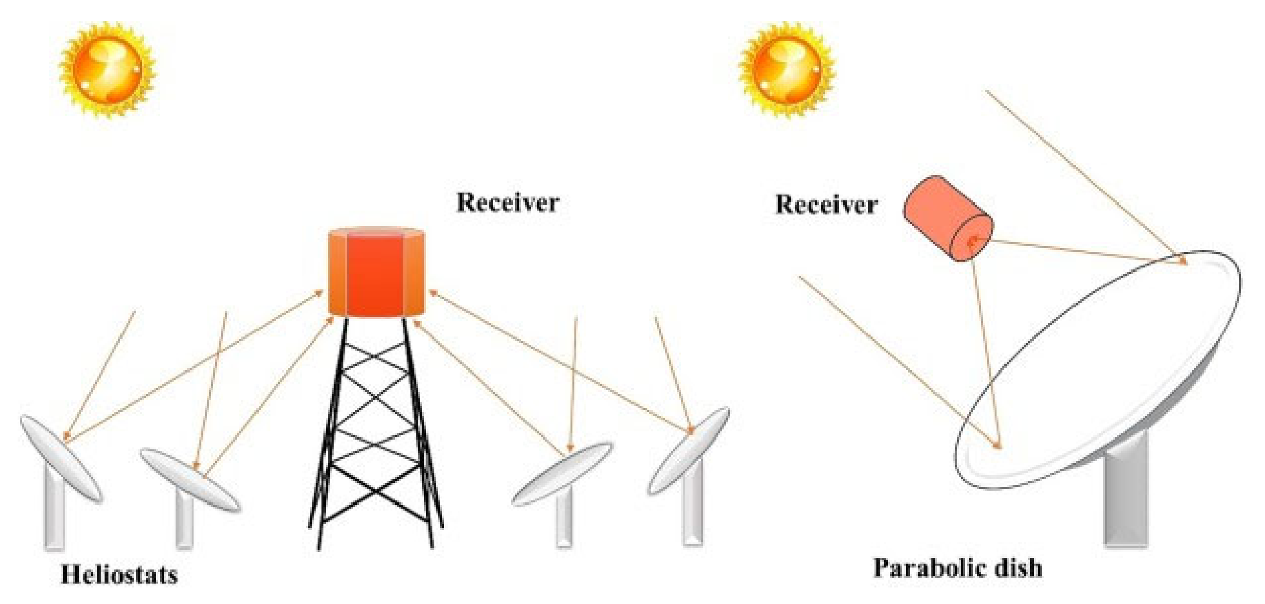 Energies 15 03044 g001