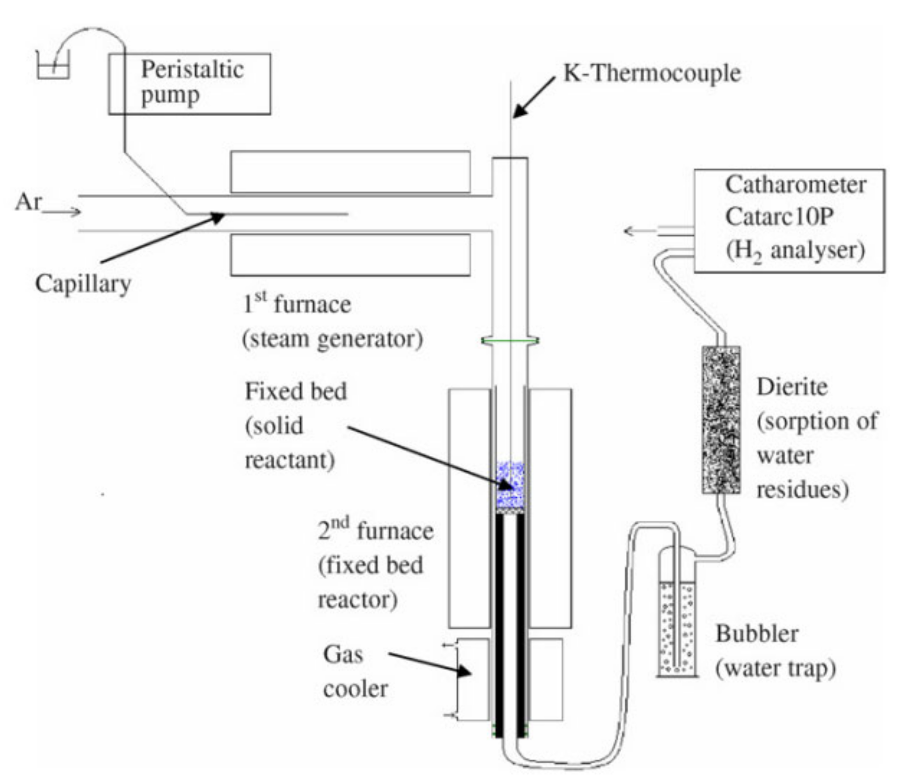 Energies 15 03044 g003