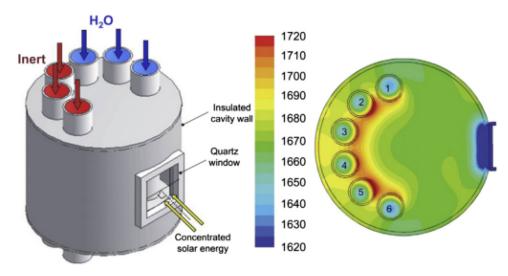 Energies 15 03044 g005