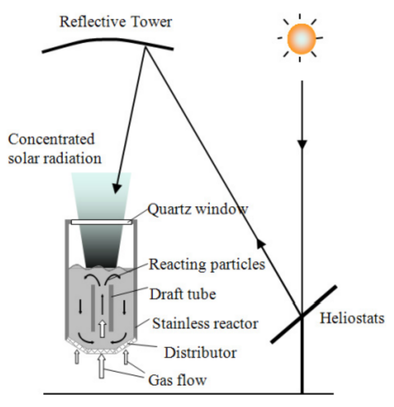 Energies 15 03044 g006