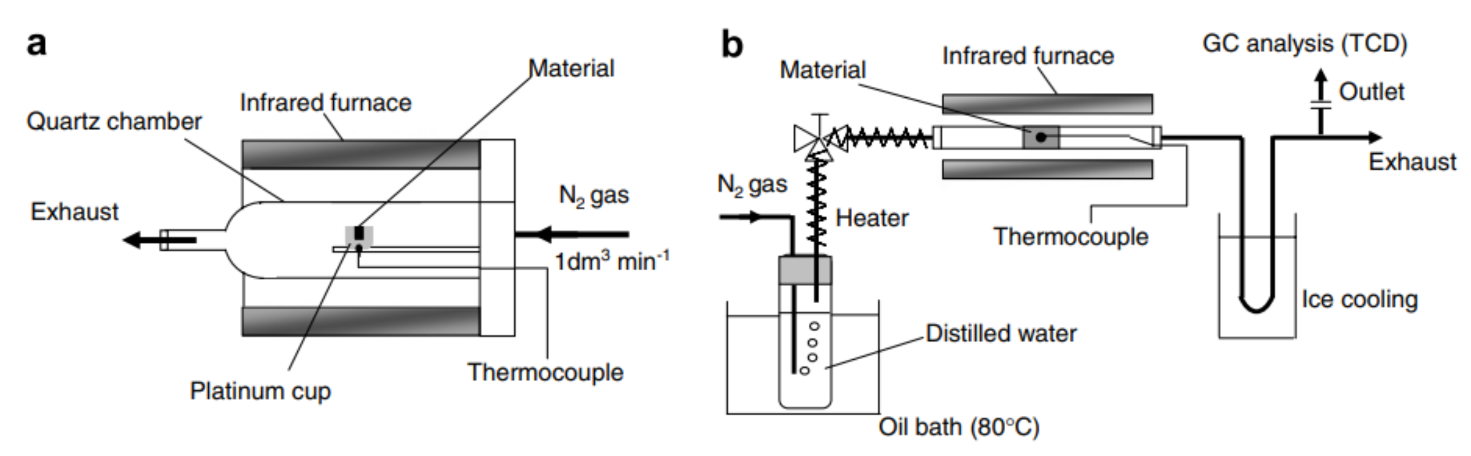 Energies 15 03044 g007