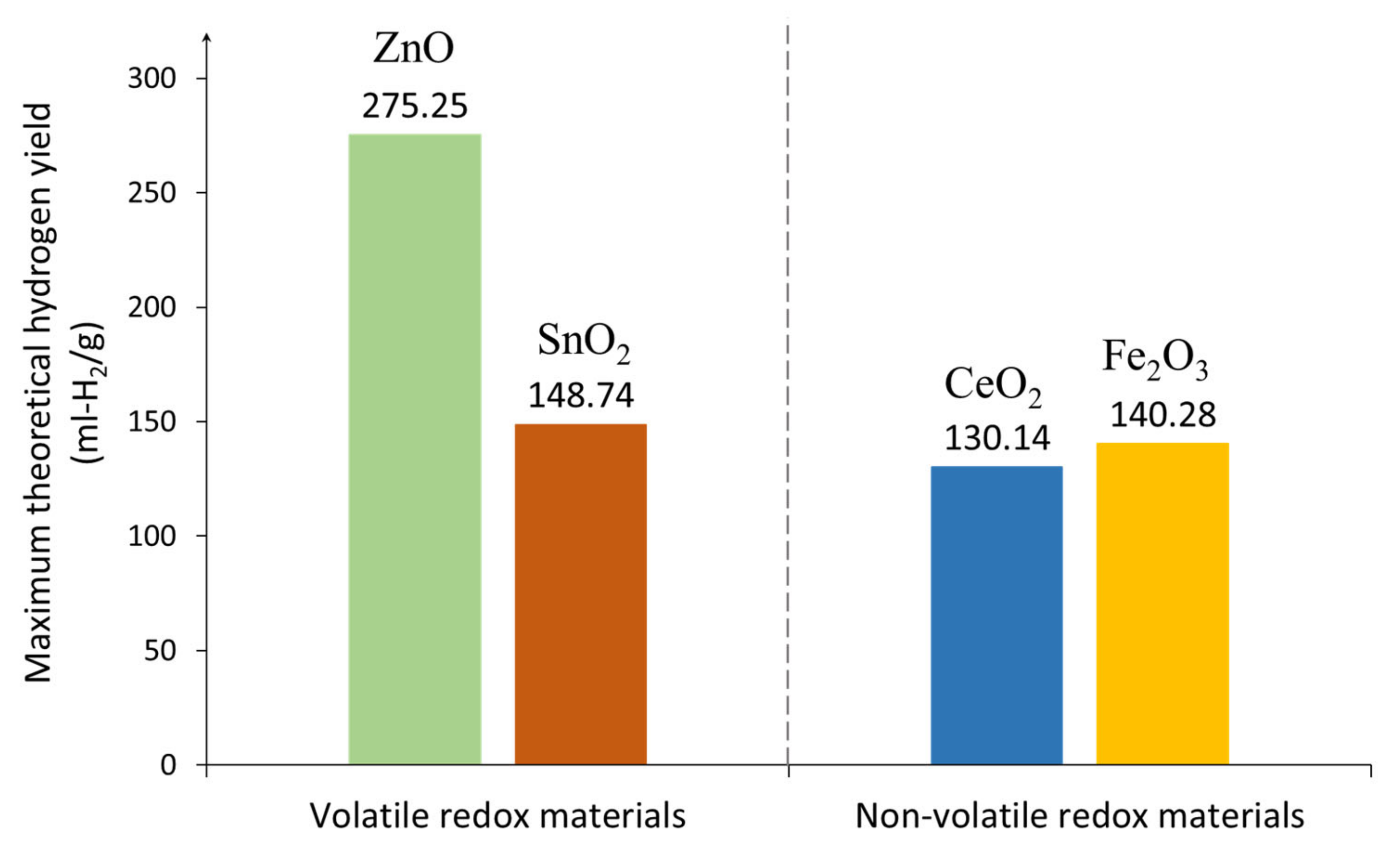 Energies 15 03044 g010