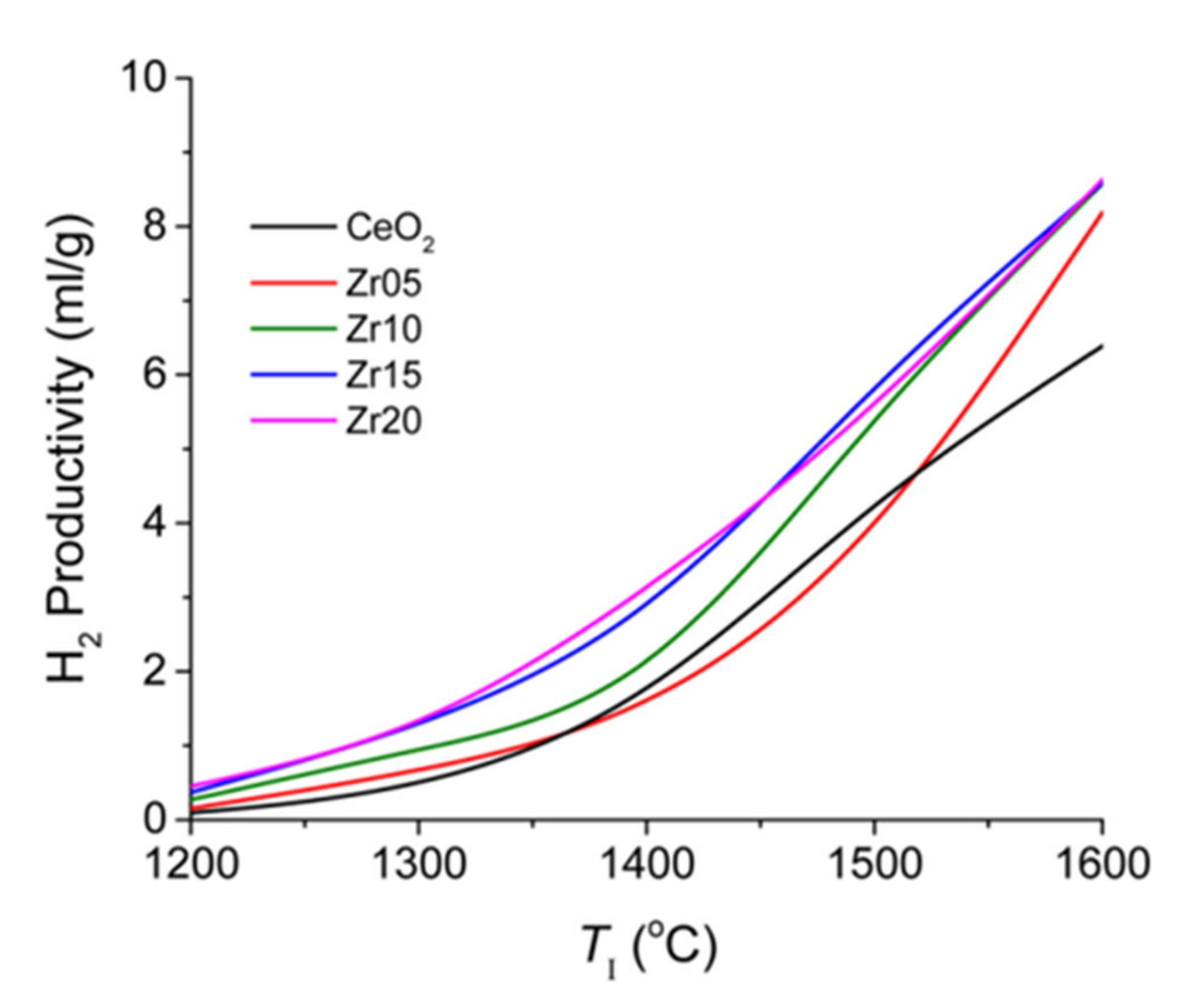 Energies 15 03044 g011