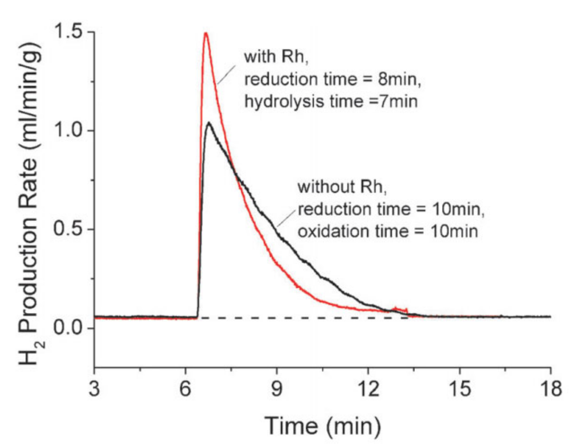 Energies 15 03044 g014