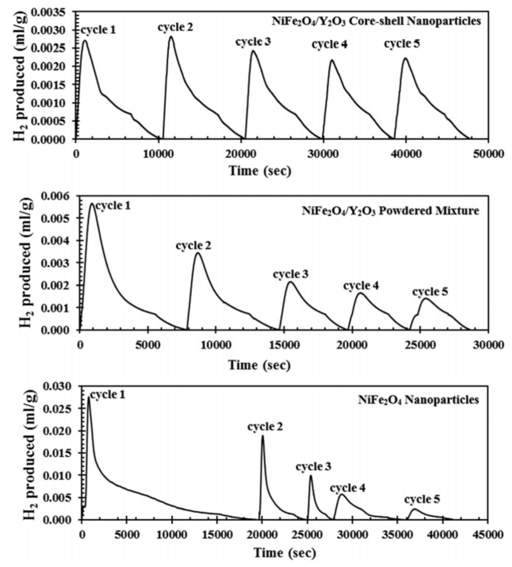 Energies 15 03044 g015