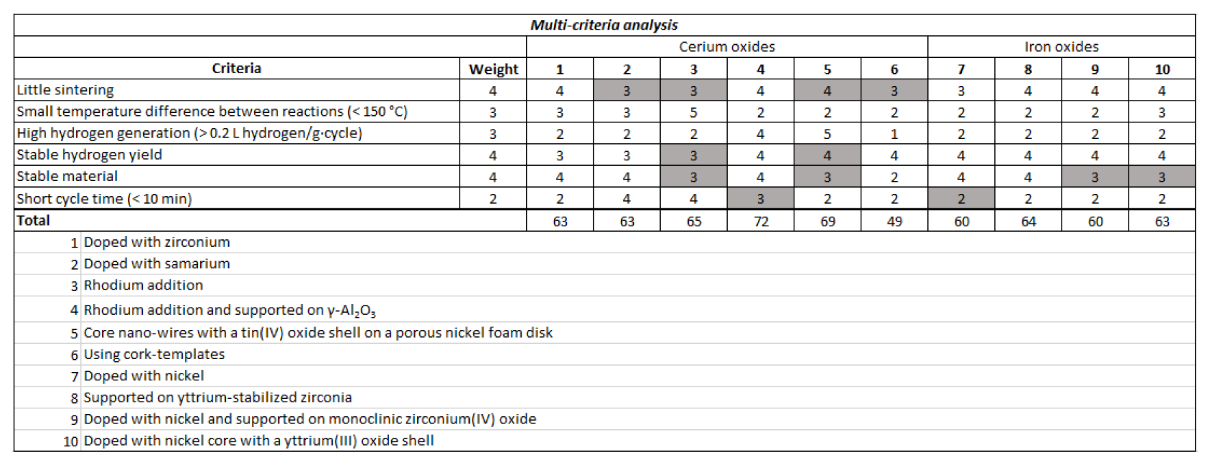 Energies 15 03044 g016
