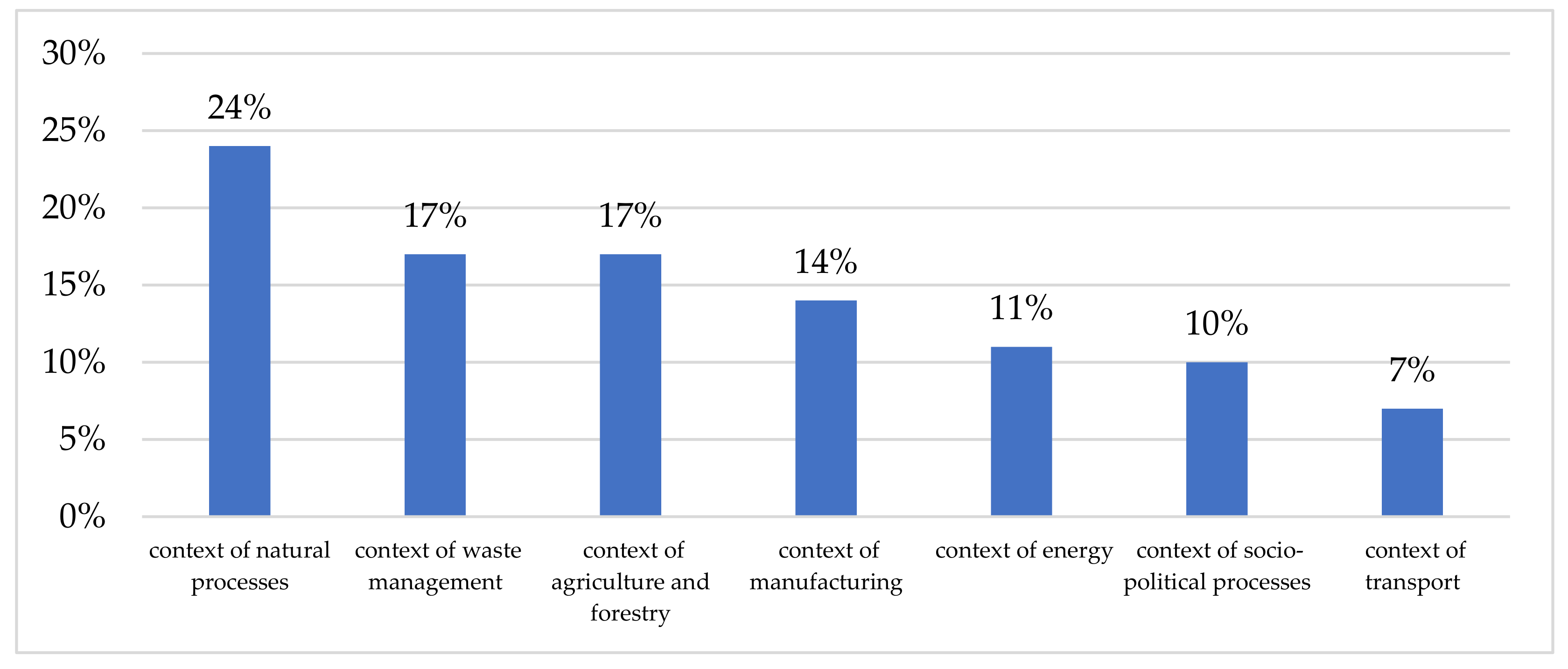 Energies 15 03049 g003 550
