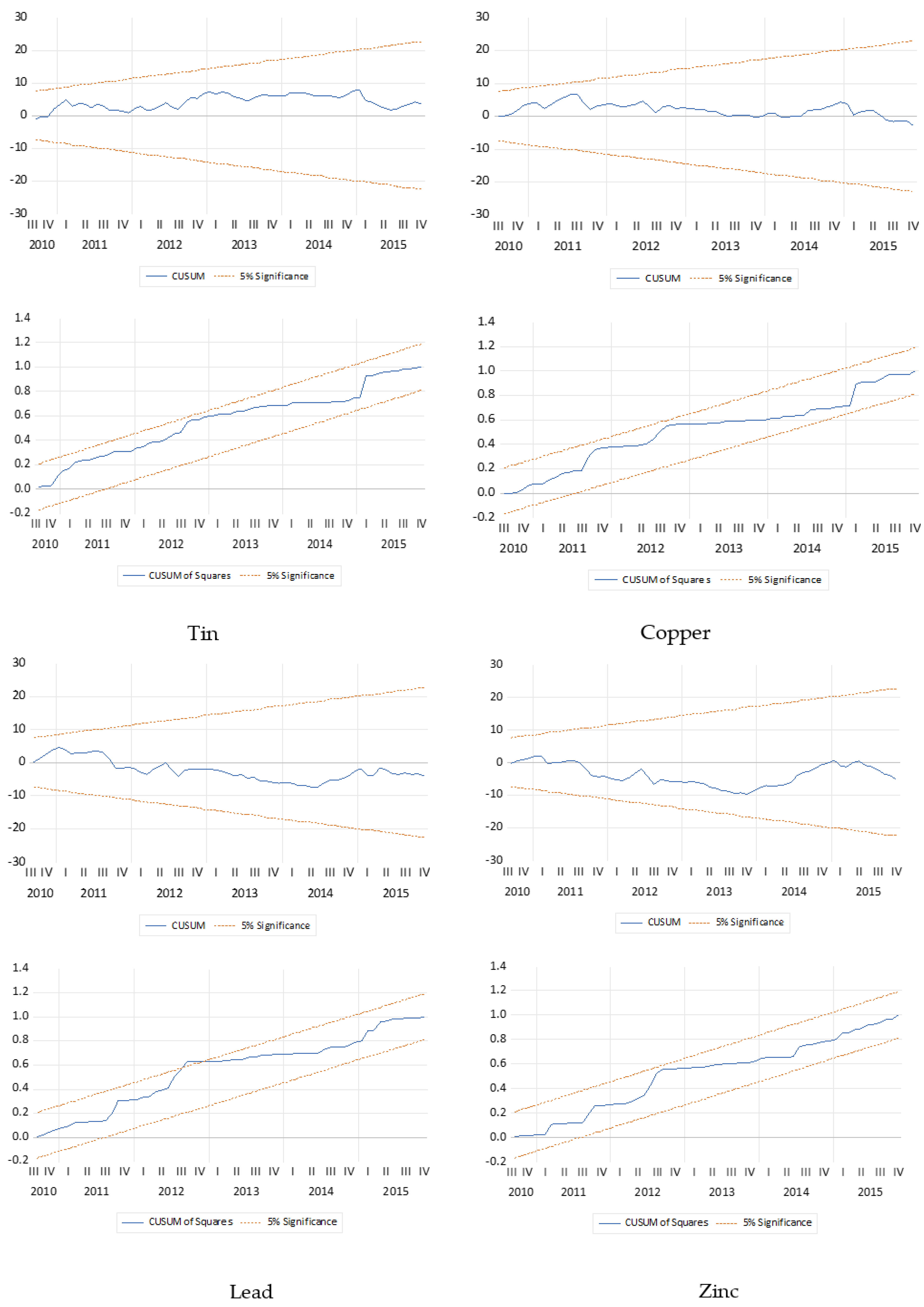 Energies 15 03051 g0a1a 550