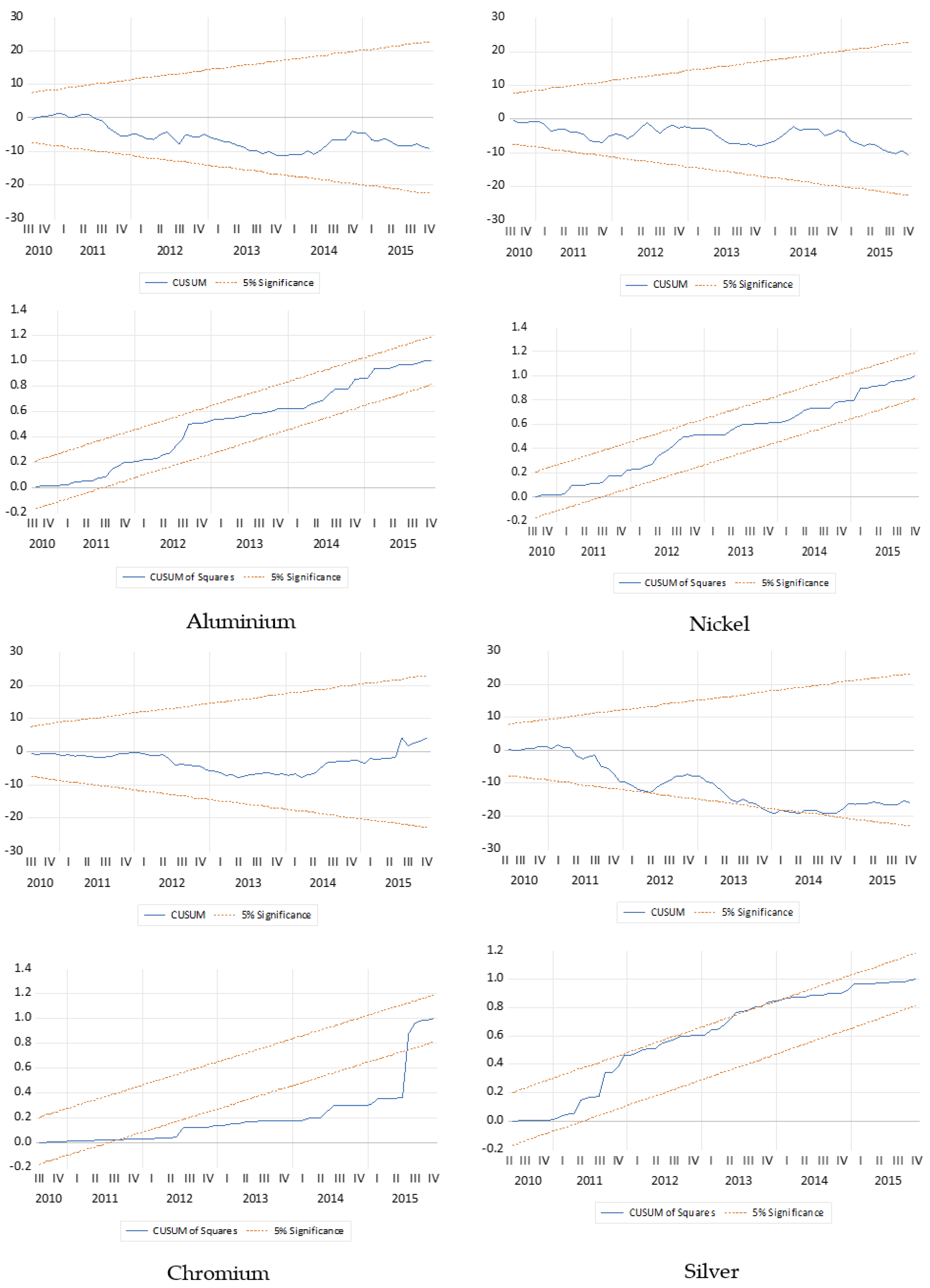 Energies 15 03051 g0a1b 550