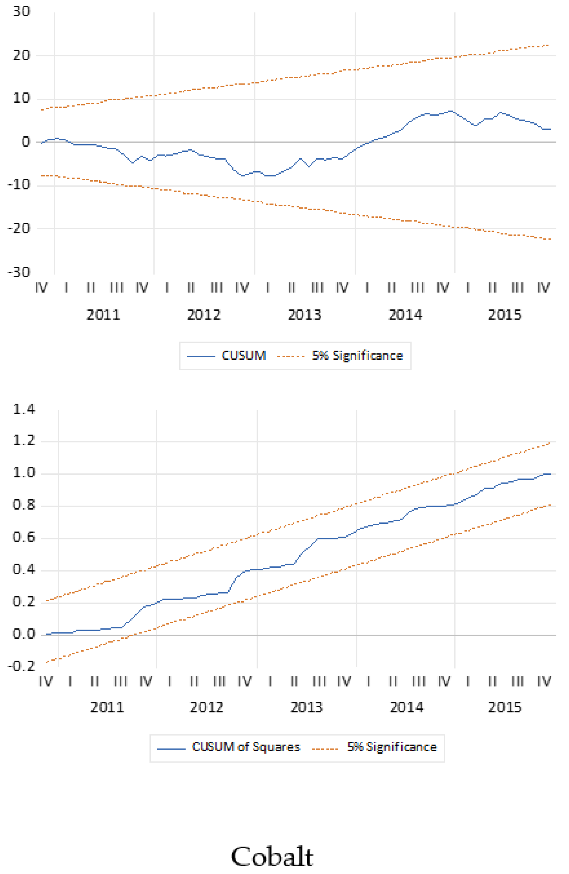 Energies 15 03051 g0a1c 550