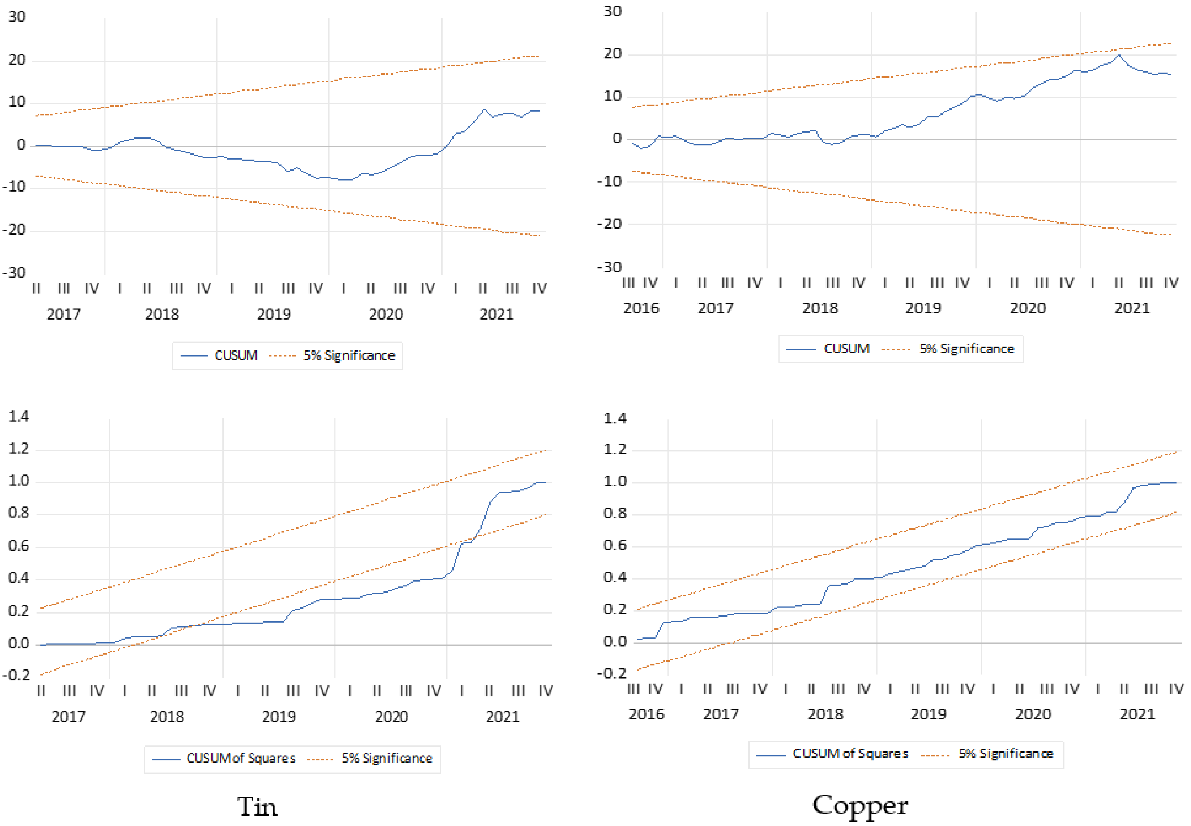 Energies 15 03051 g0a2a 550