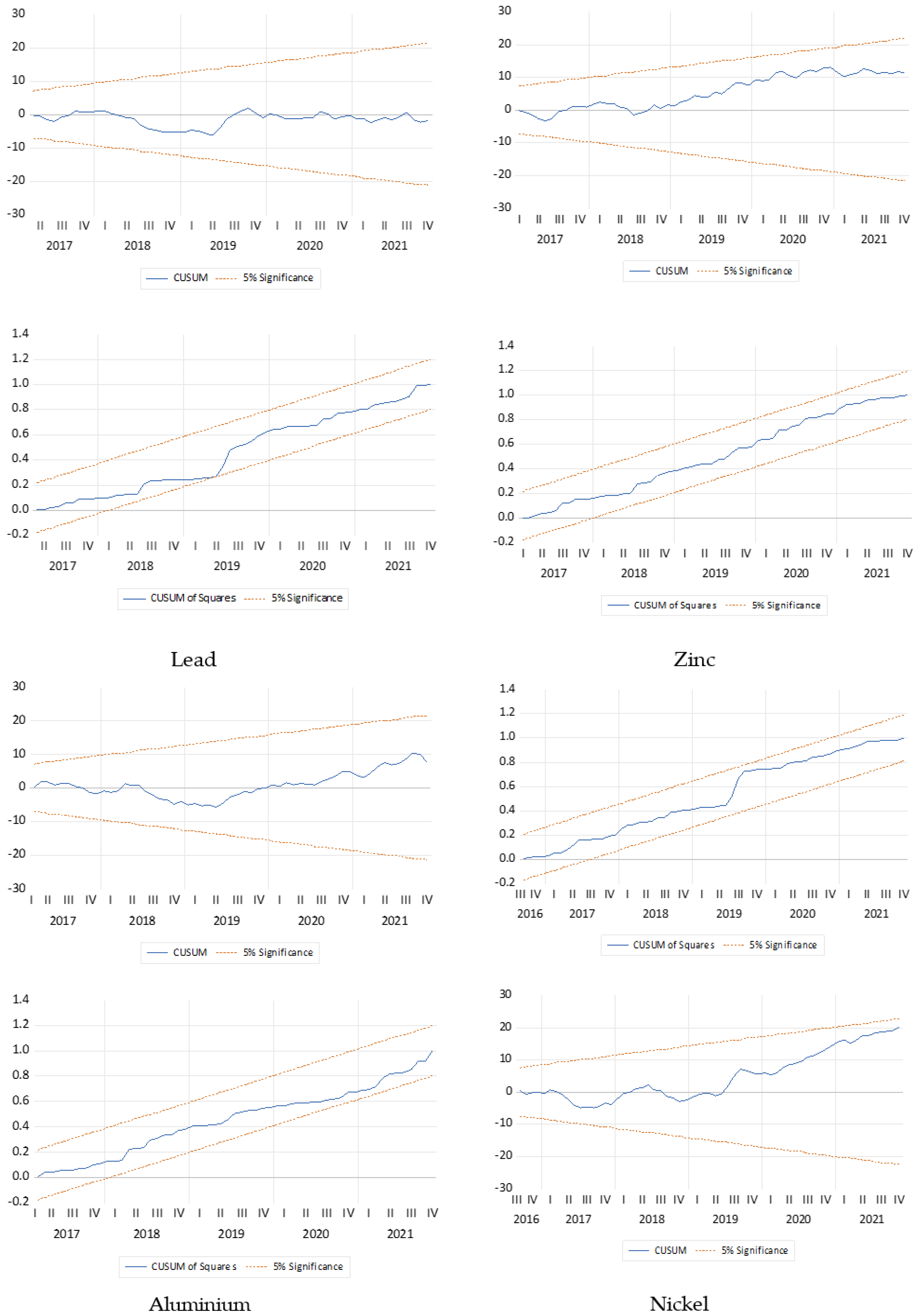 Energies 15 03051 g0a2b 550