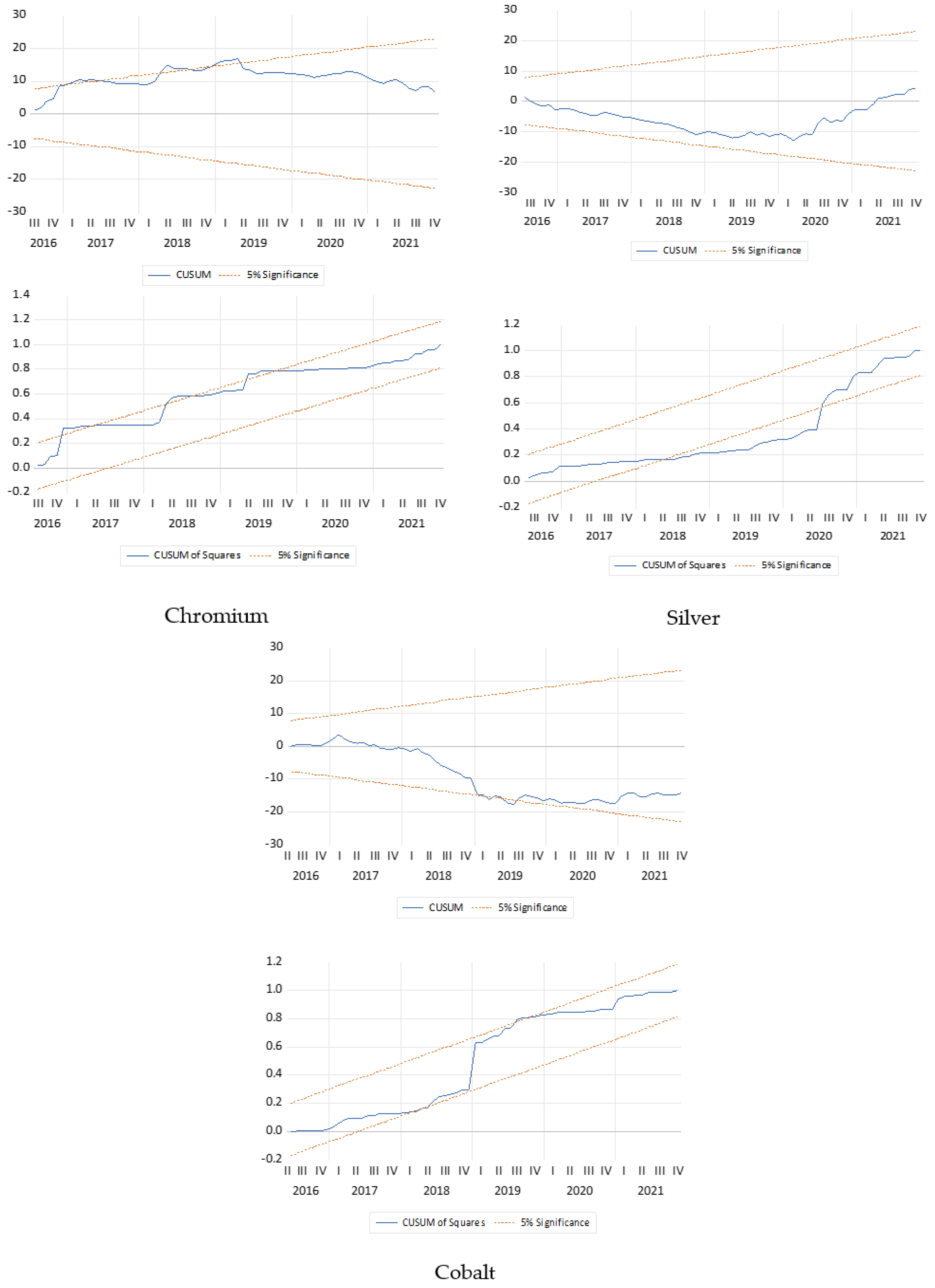 Energies 15 03051 g0a2c 550