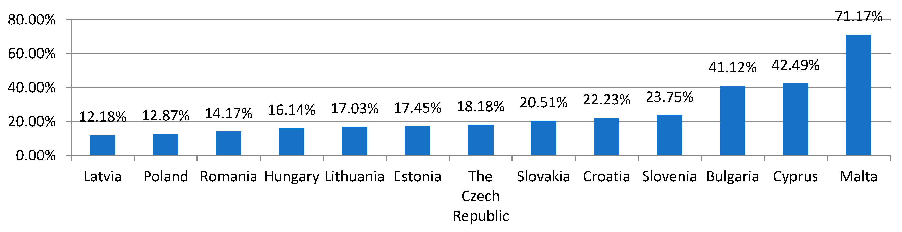 Energies 15 03052 g001 550