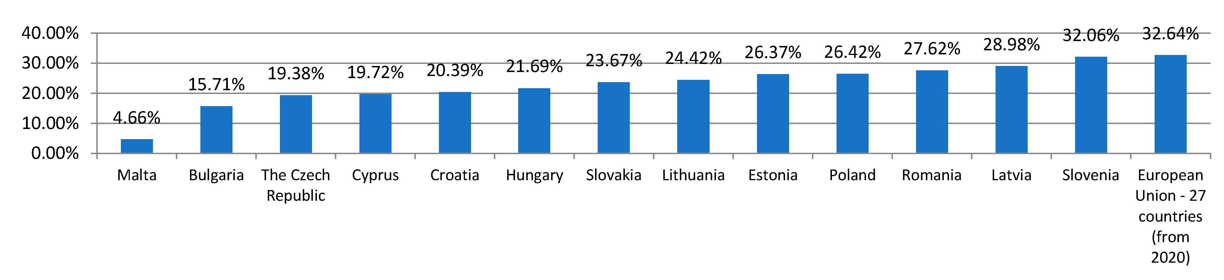 Energies 15 03052 g002 550