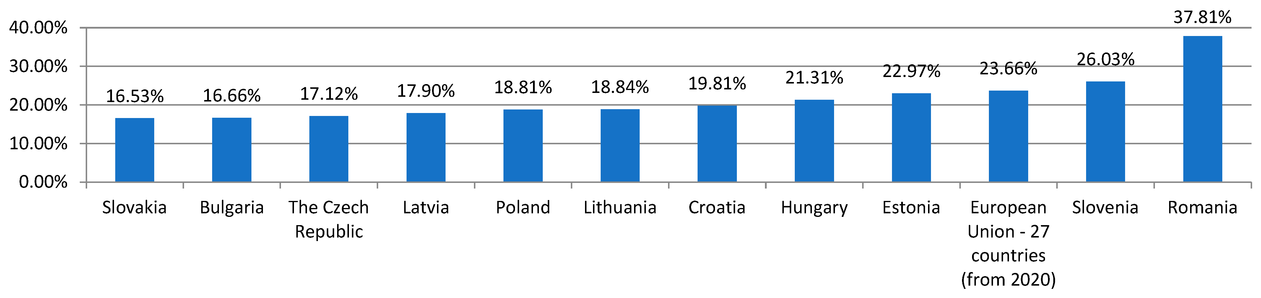 Energies 15 03052 g004 550
