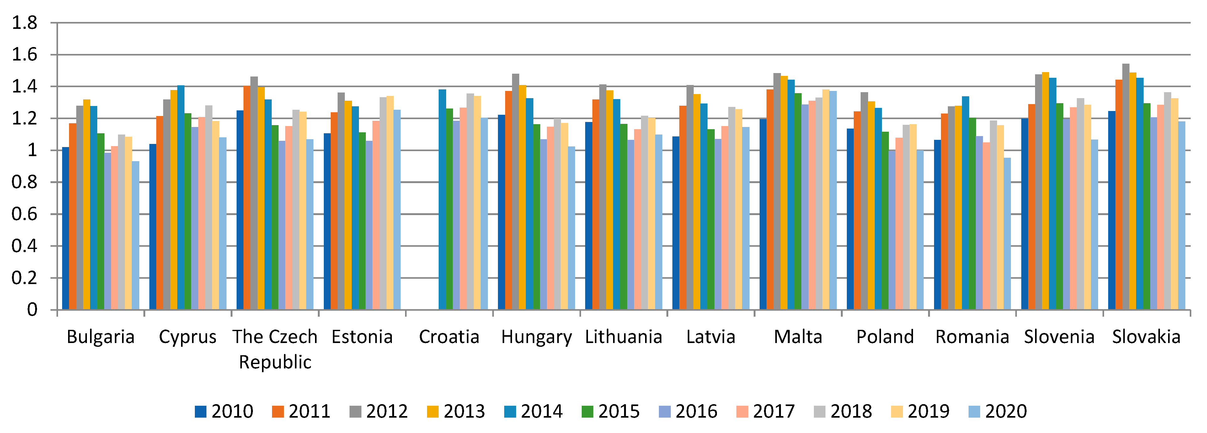Energies 15 03052 g005 550