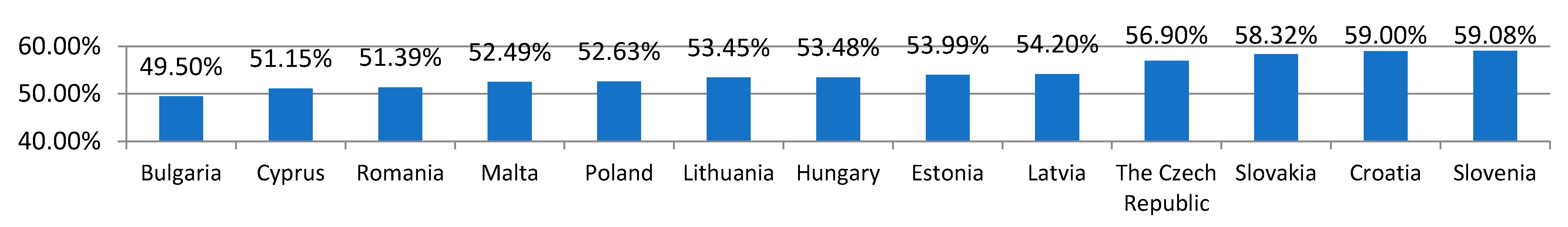 Energies 15 03052 g007 550