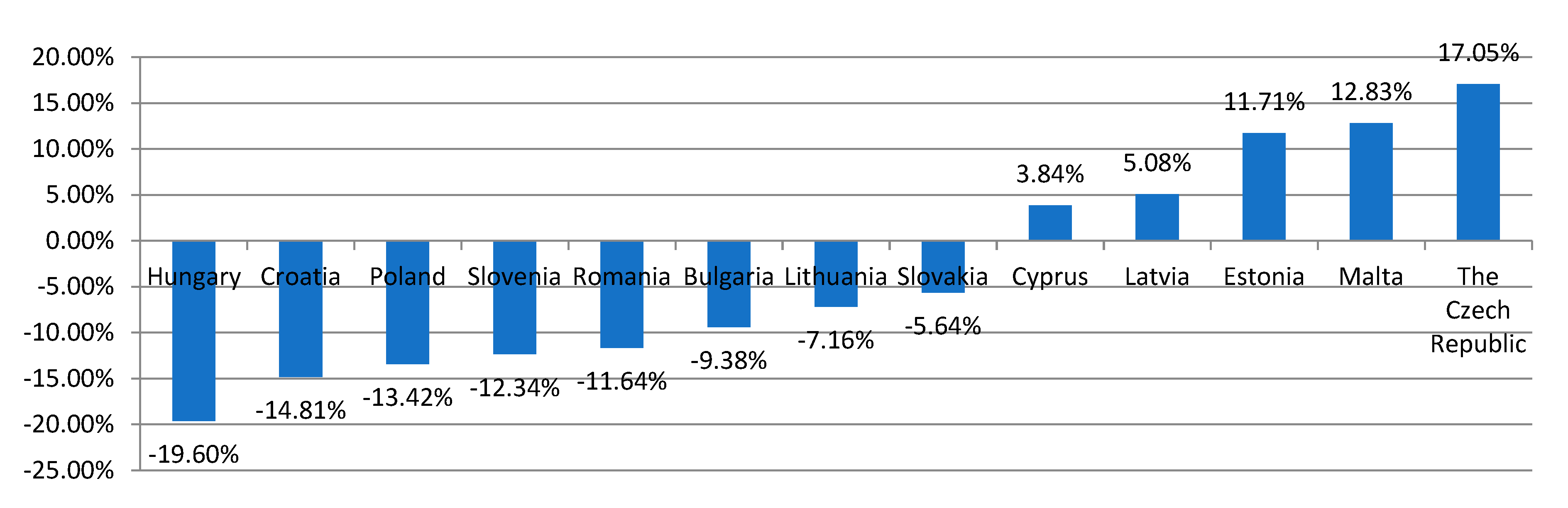 Energies 15 03052 g008 550