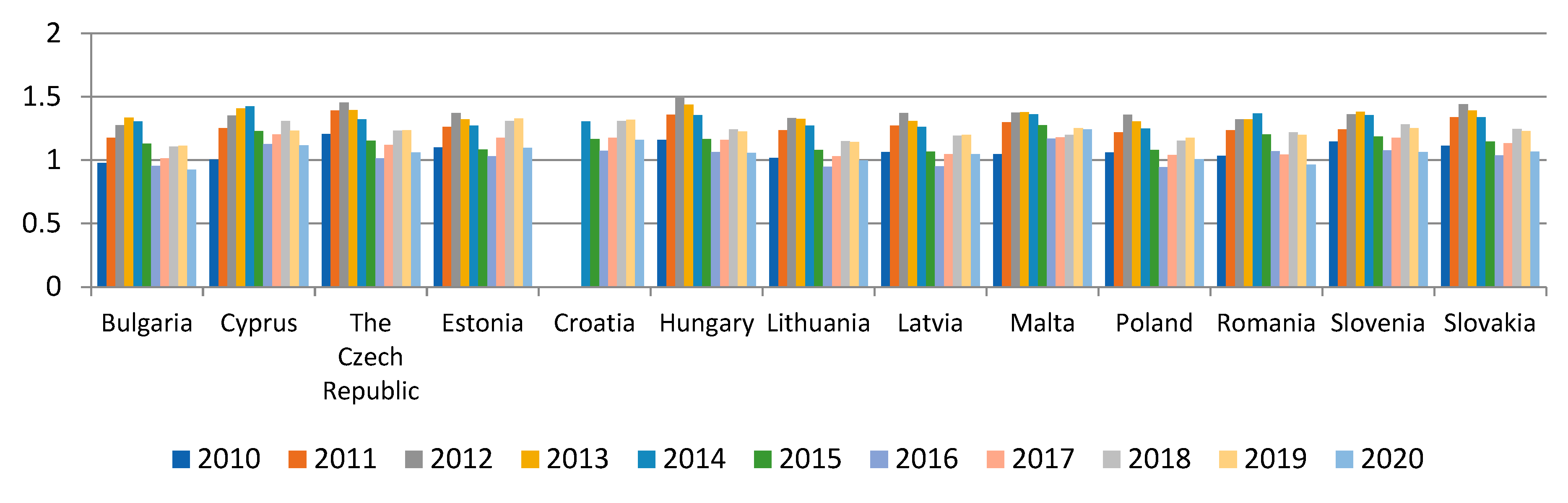 Energies 15 03052 g009 550