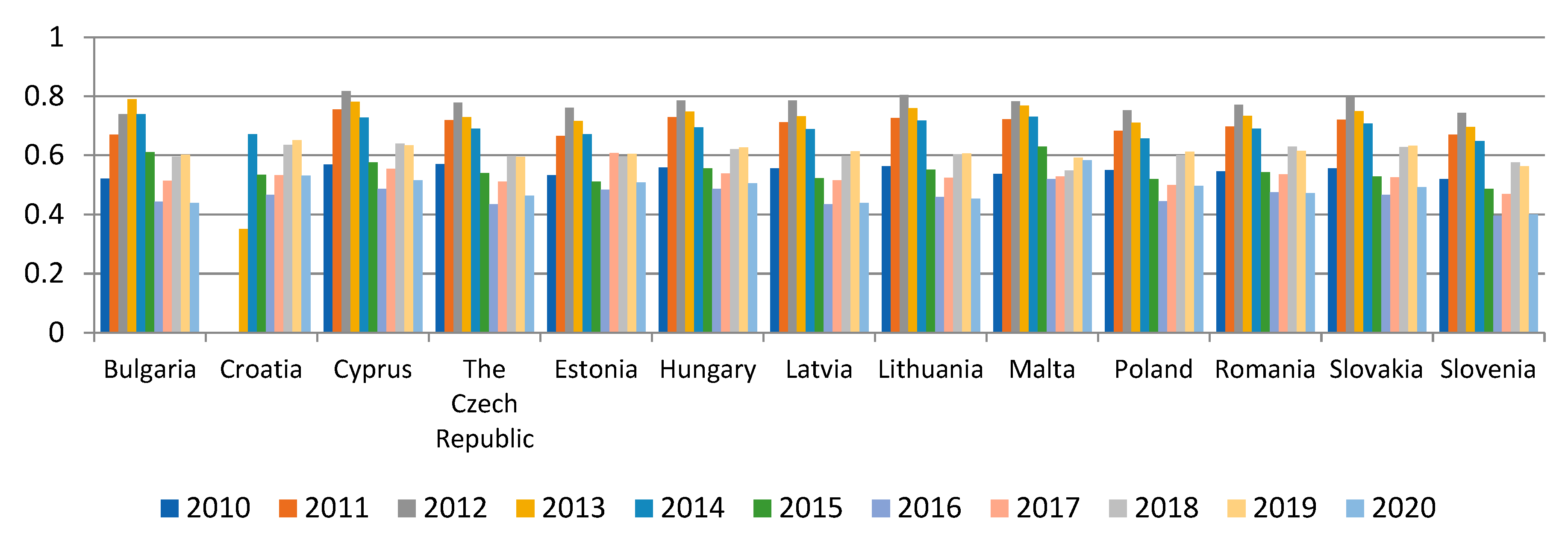 Energies 15 03052 g010 550