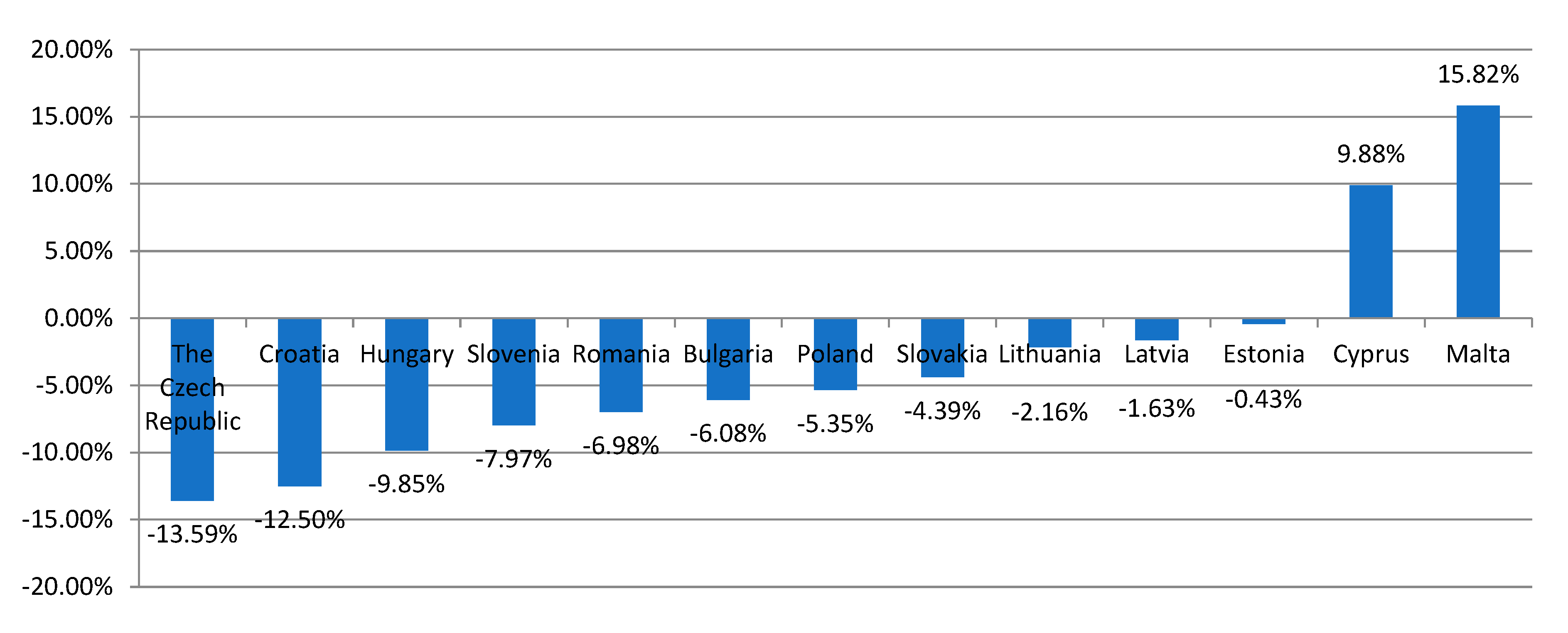 Energies 15 03052 g012 550
