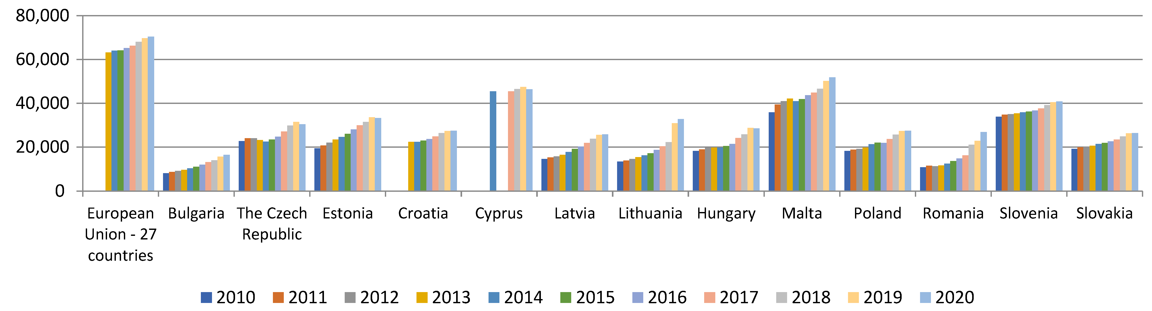 Energies 15 03052 g013 550
