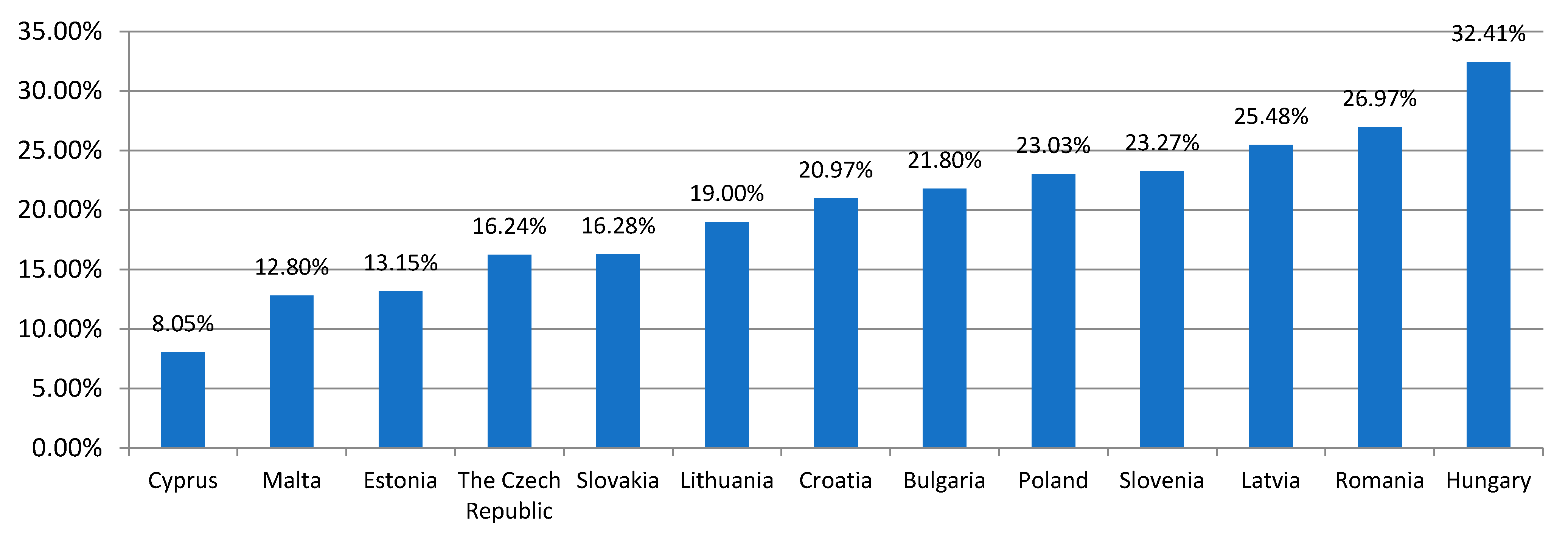 Energies 15 03052 g015 550