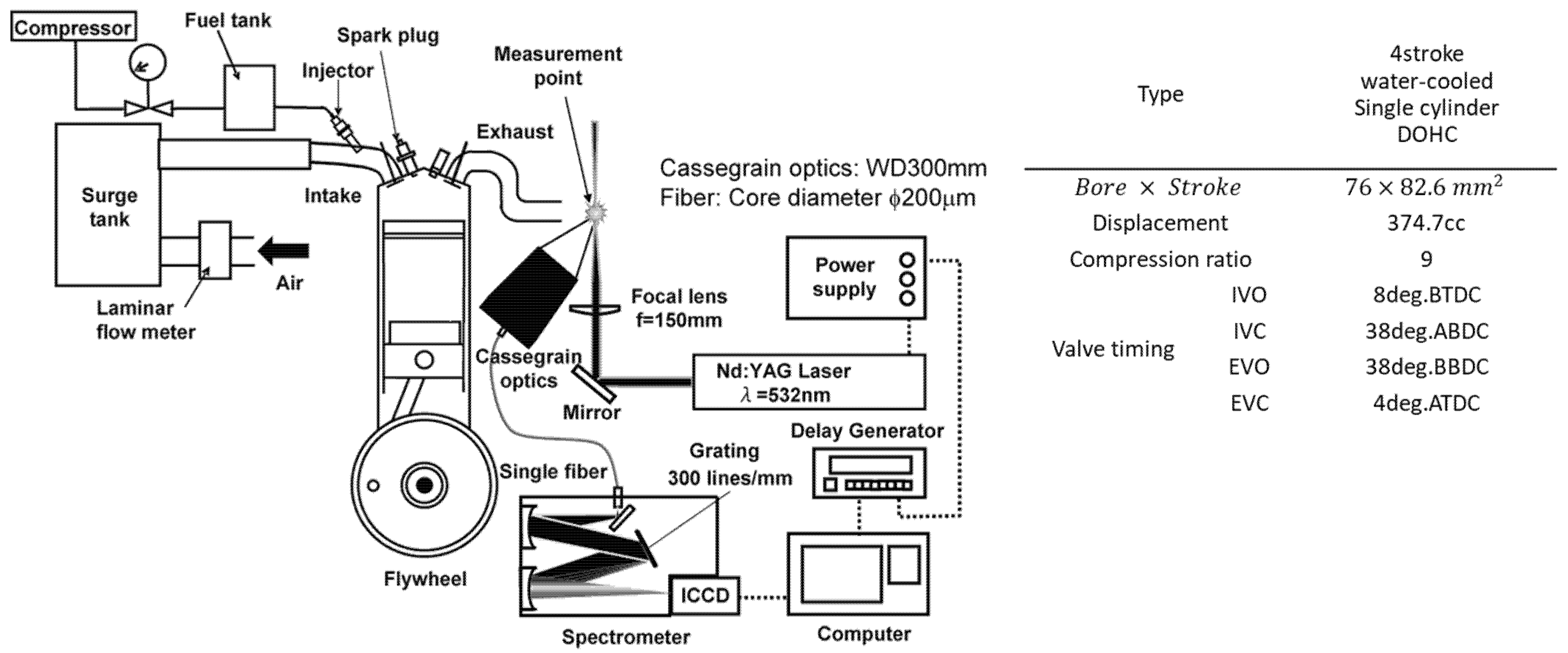 Energies 15 03053 g001 550
