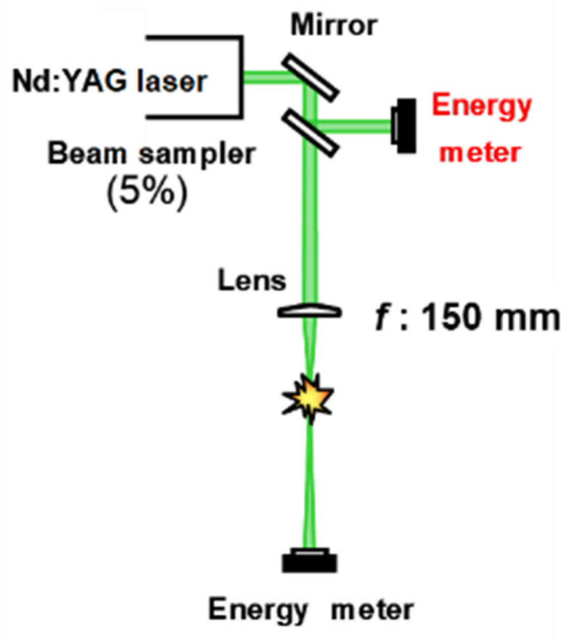 Energies 15 03053 g002 550