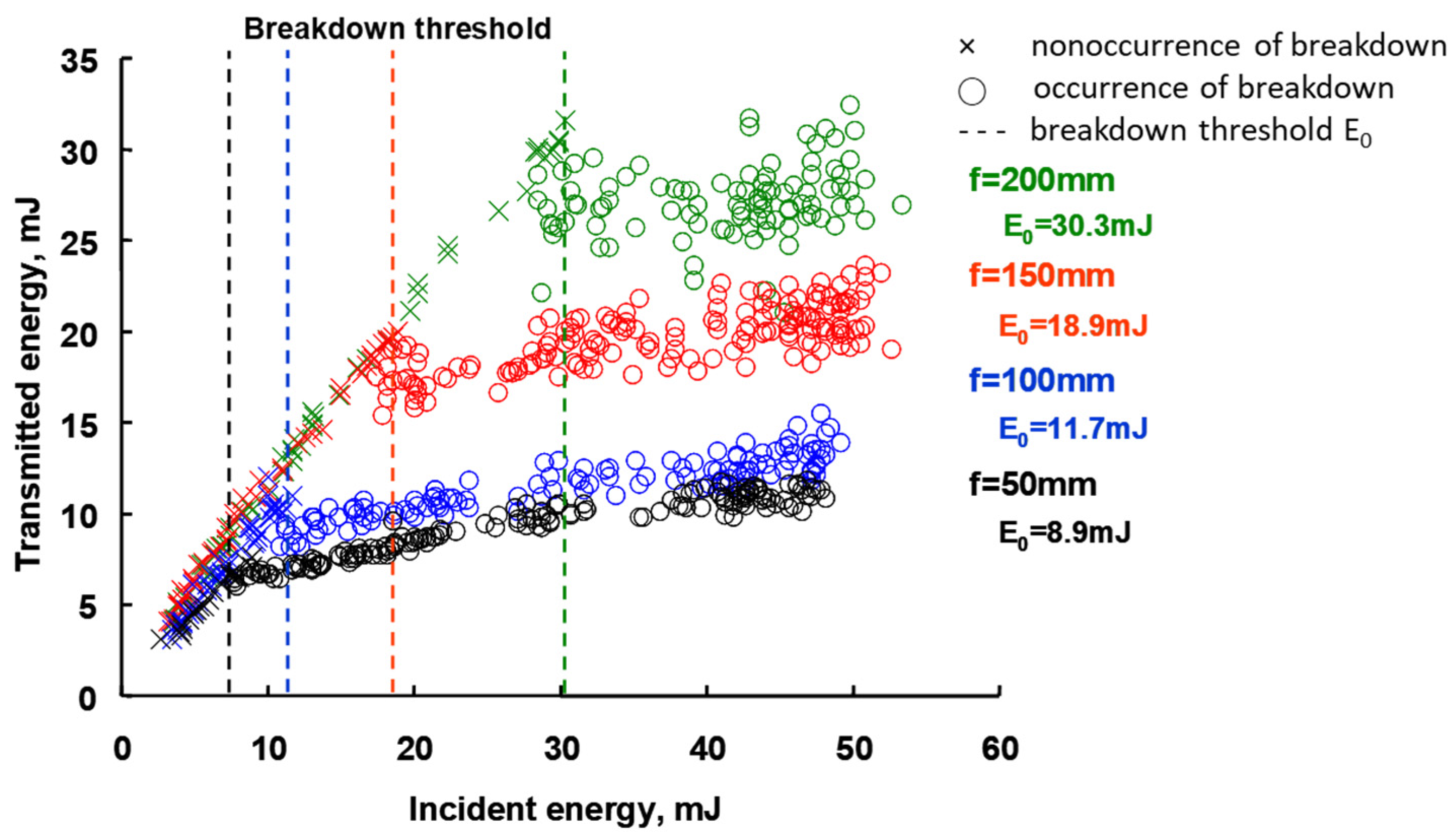 Energies 15 03053 g003 550