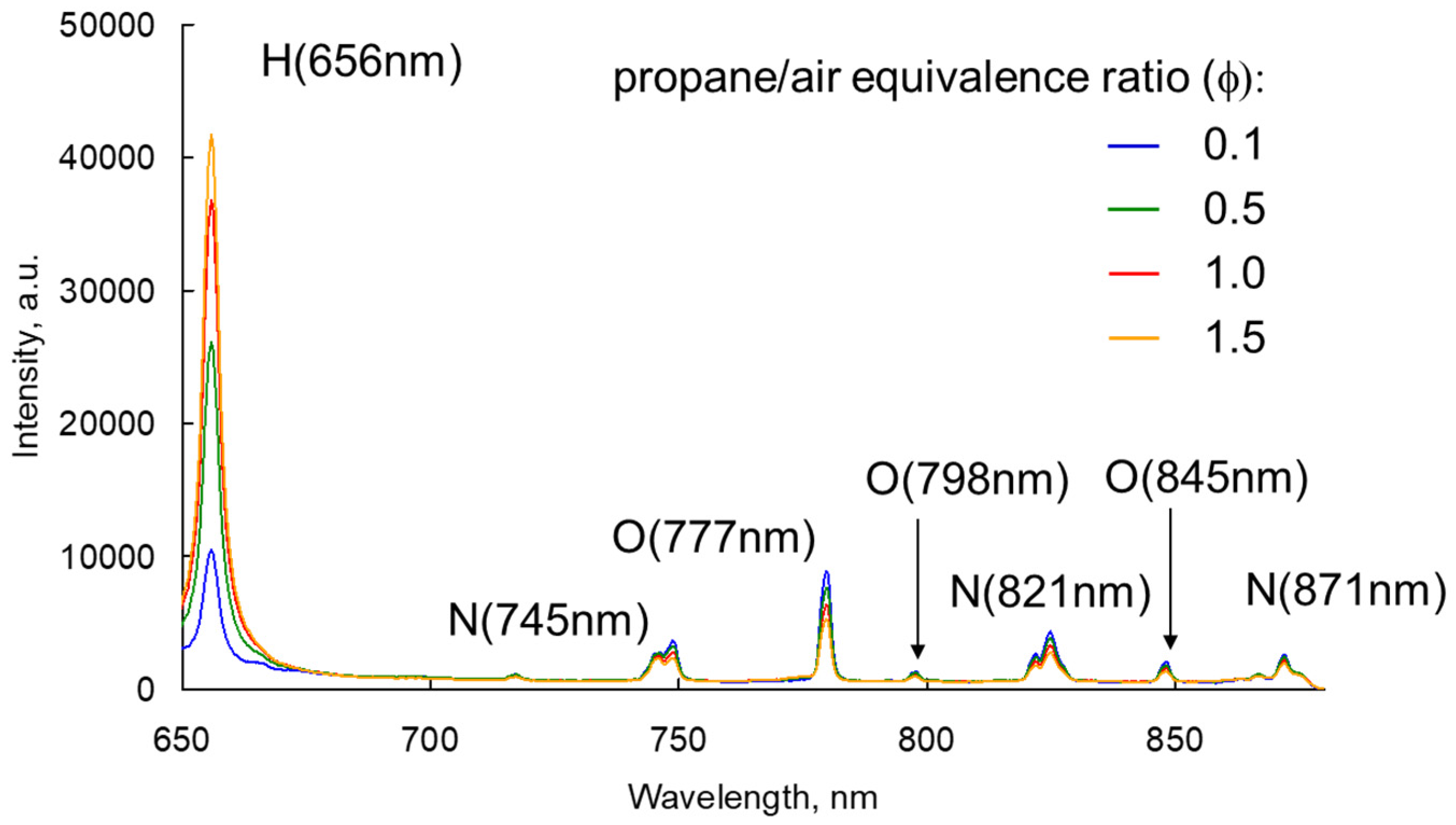 Energies 15 03053 g004 550