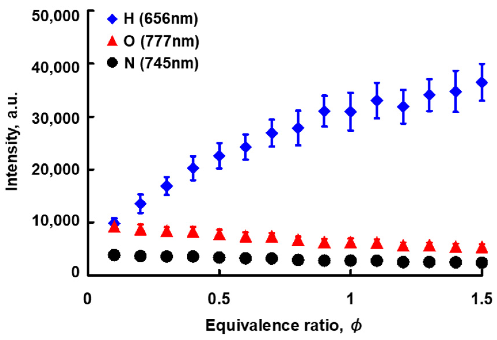 Energies 15 03053 g005 550