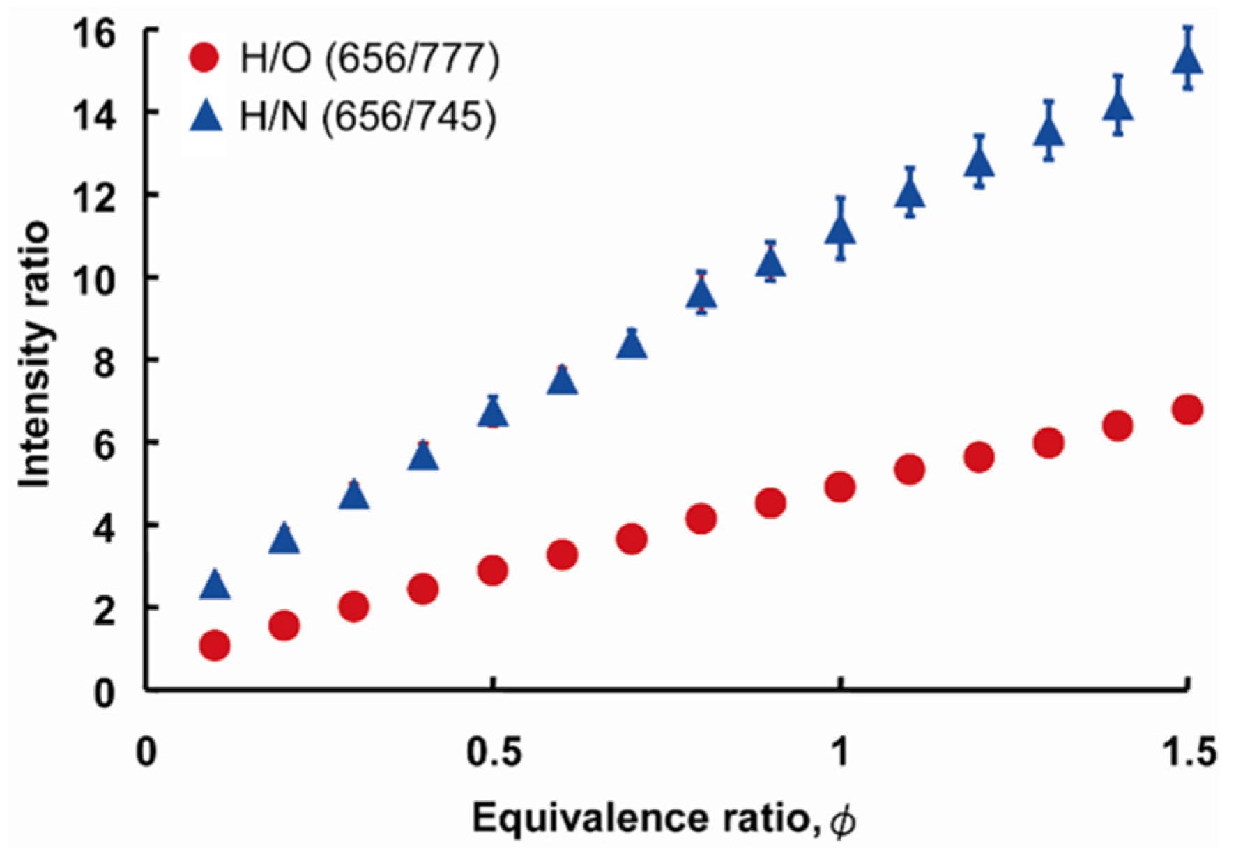 Energies 15 03053 g006 550