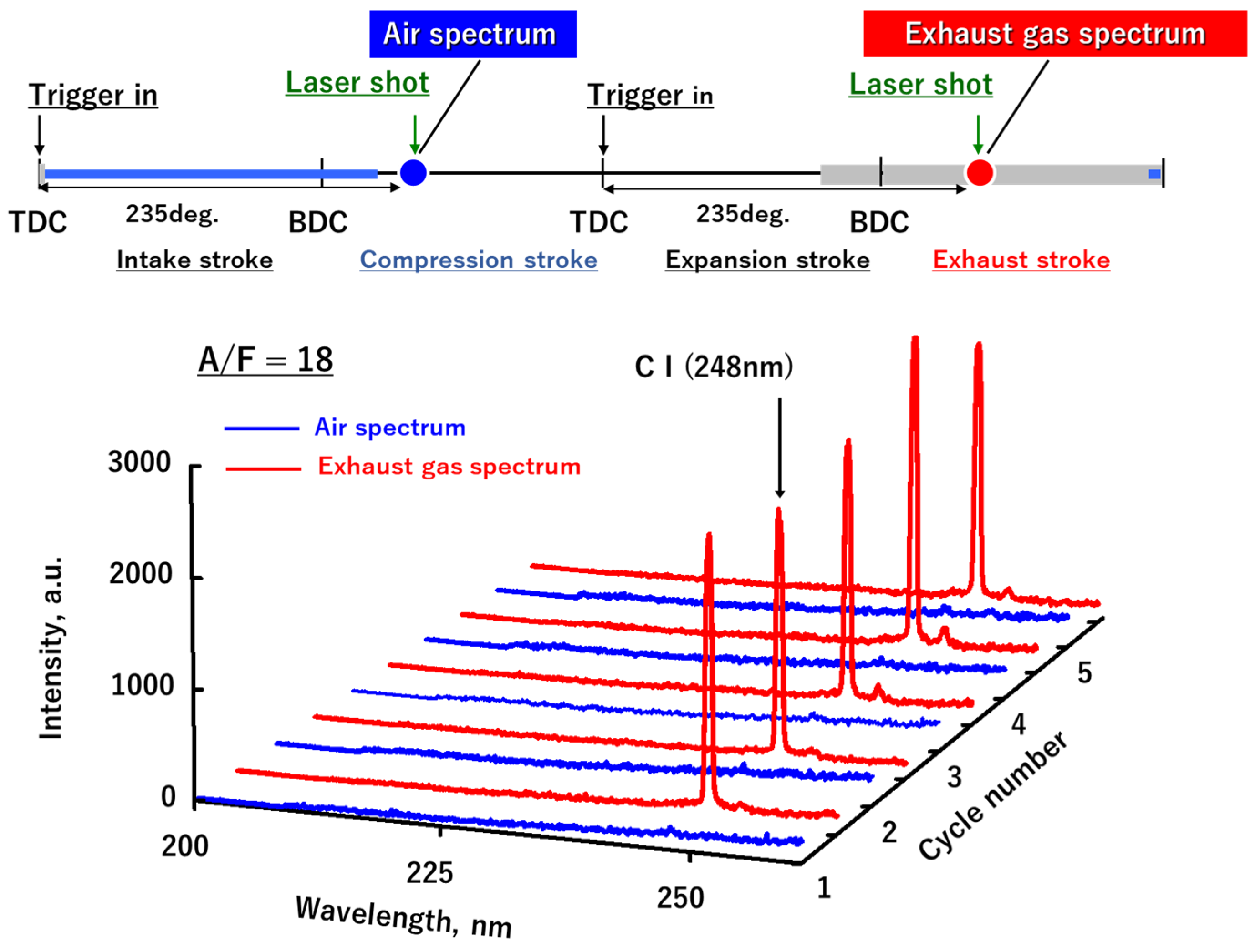 Energies 15 03053 g007 550