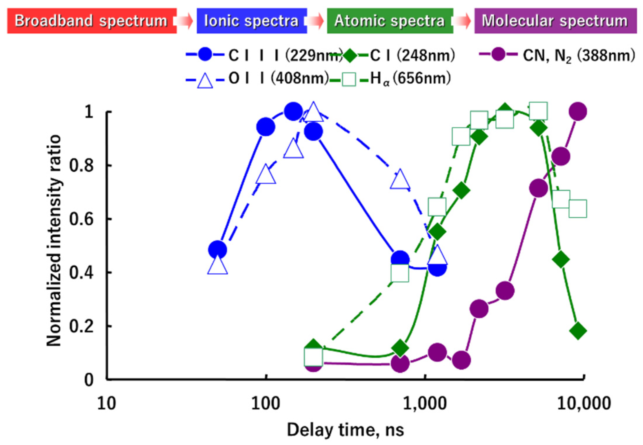 Energies 15 03053 g010 550