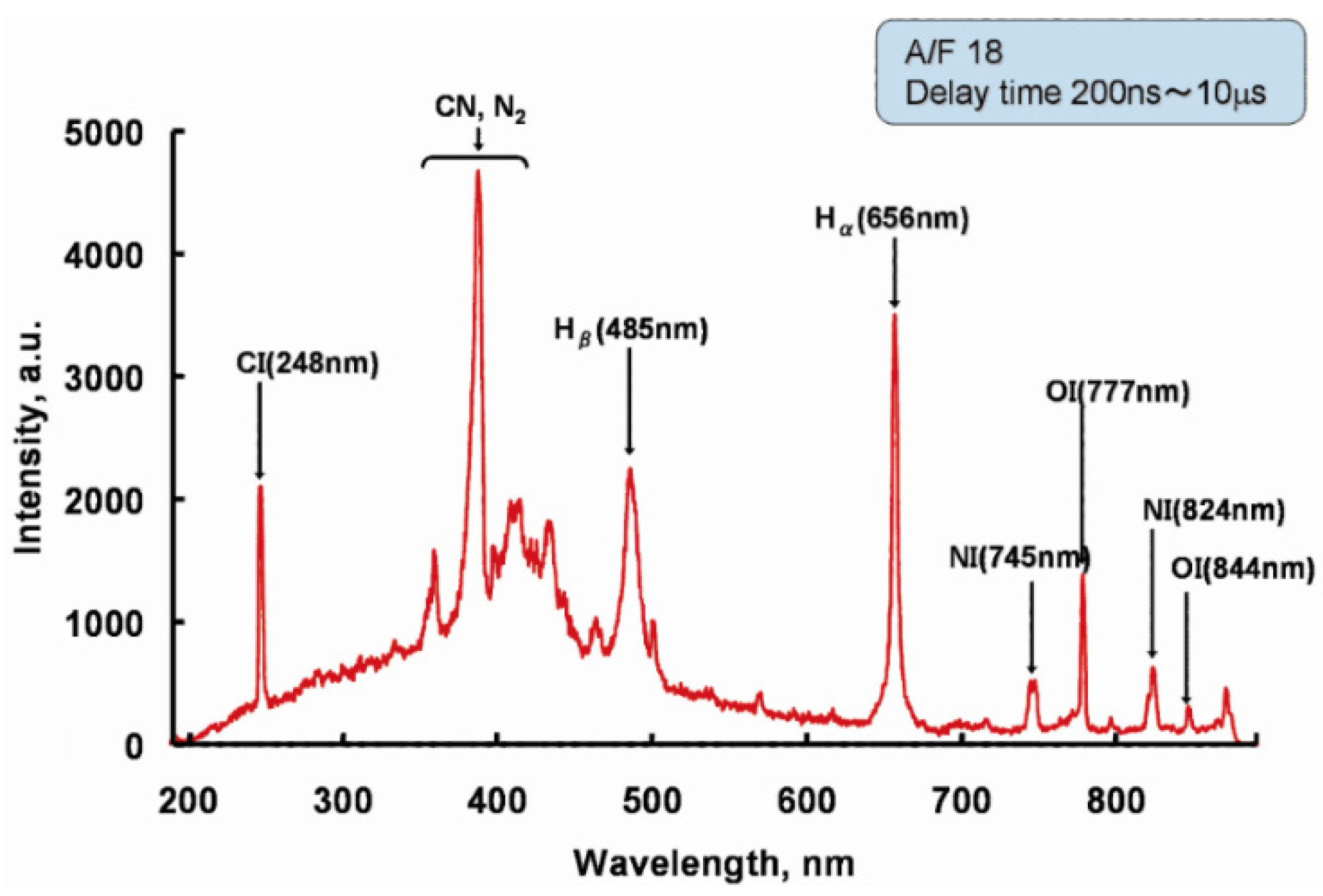 Energies 15 03053 g011 550