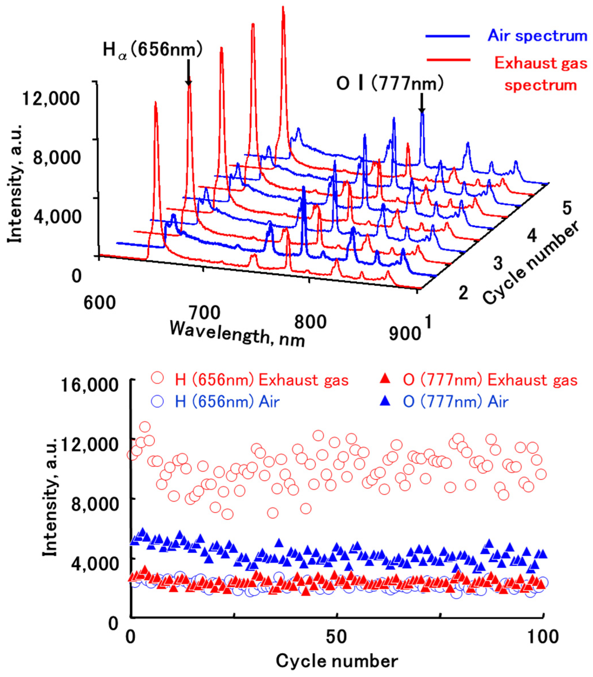 Energies 15 03053 g014 550